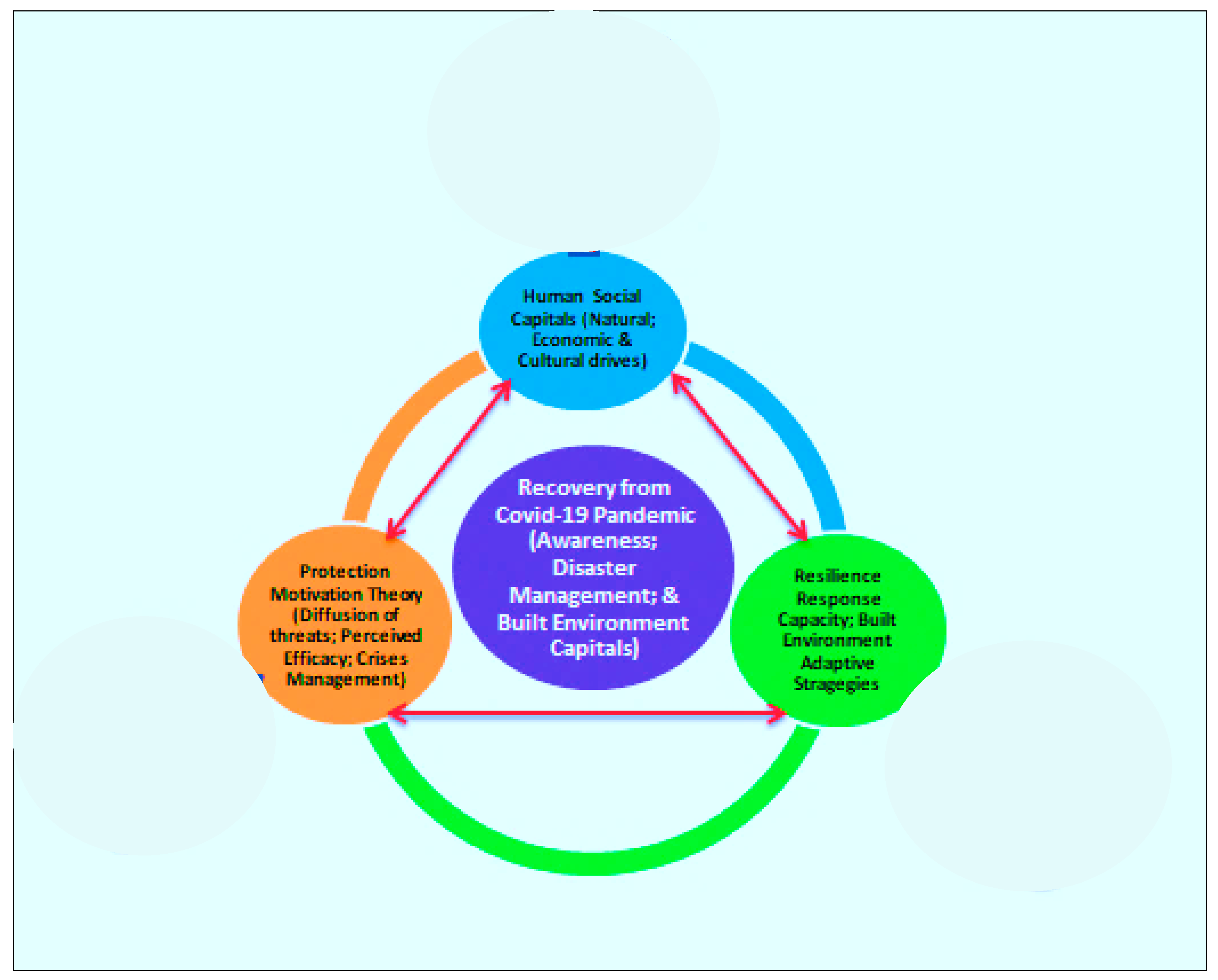 Urbansci 07 00114 g004 Urbansci 07 00114 g004