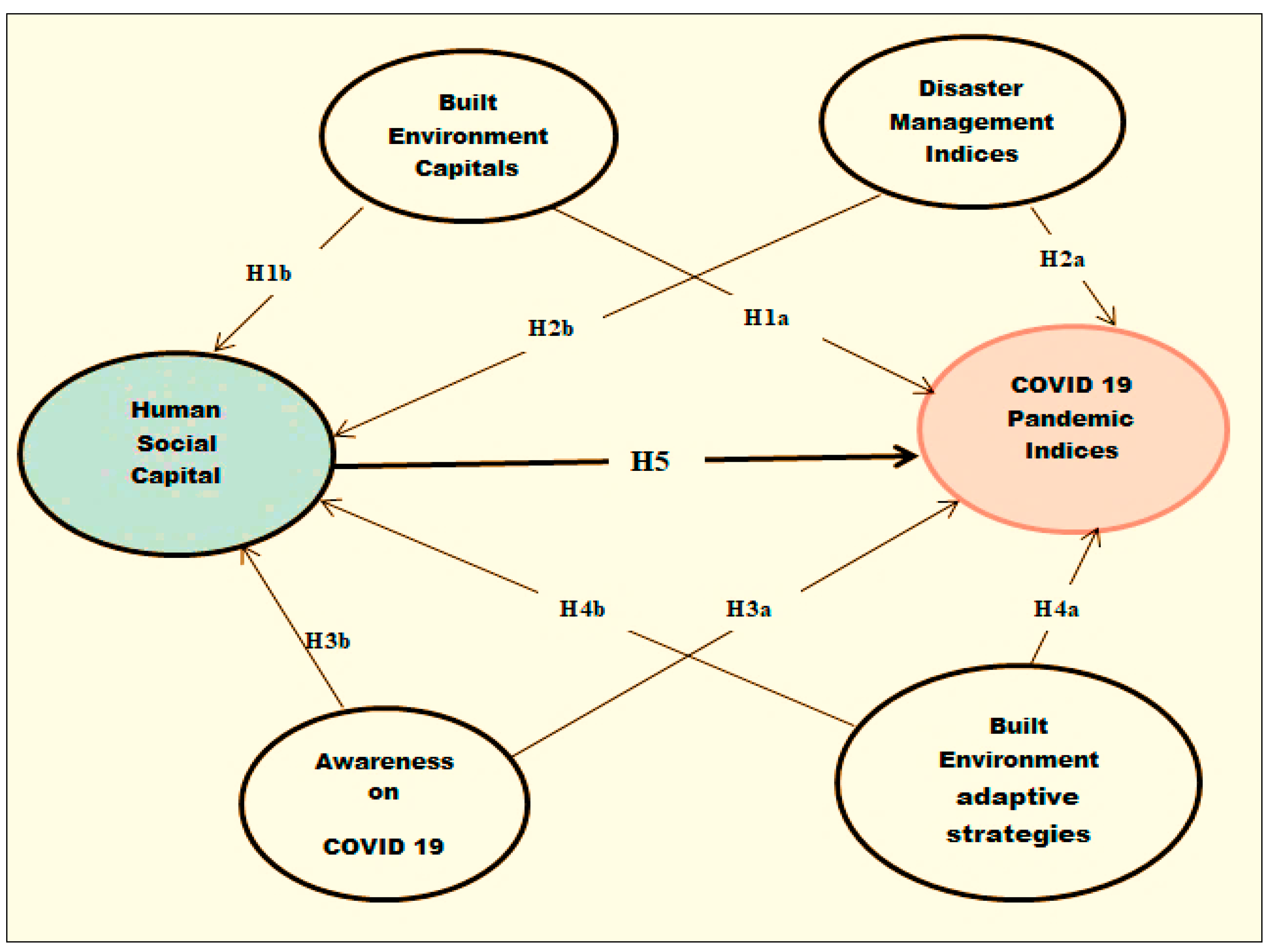 Urbansci 07 00114 g005 Urbansci 07 00114 g005