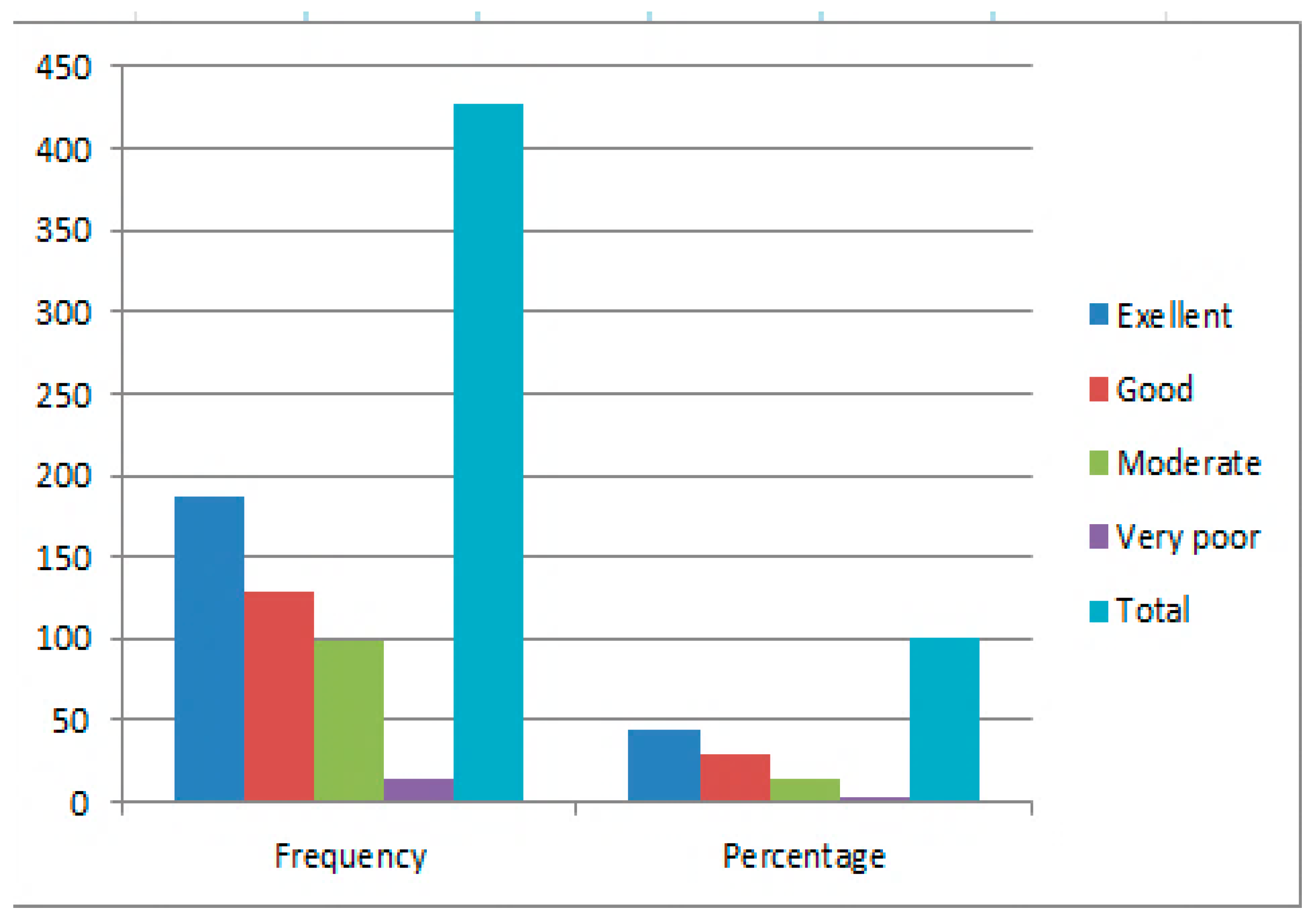 Urbansci 07 00114 g006 Urbansci 07 00114 g006