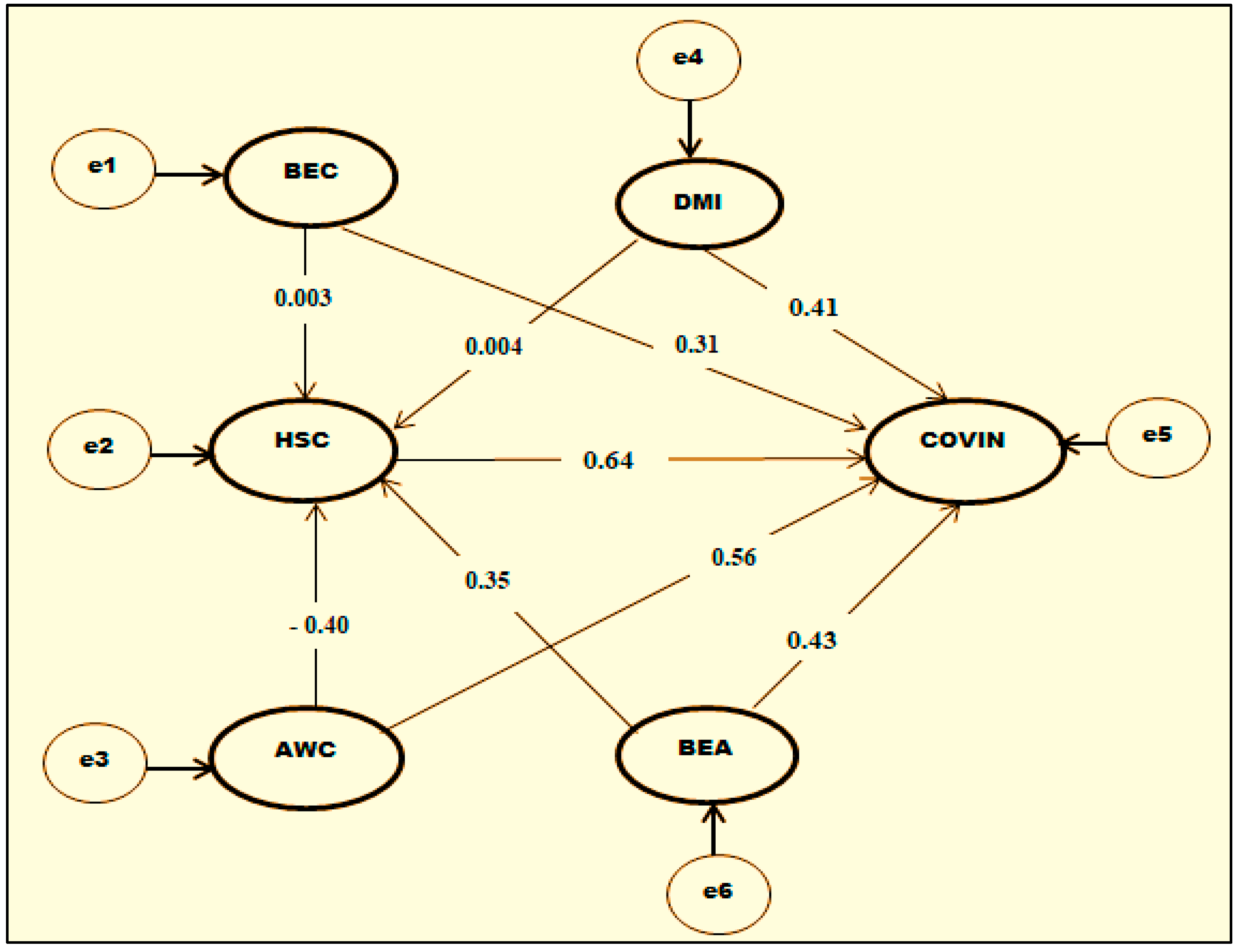 Urbansci 07 00114 g008 Urbansci 07 00114 g008