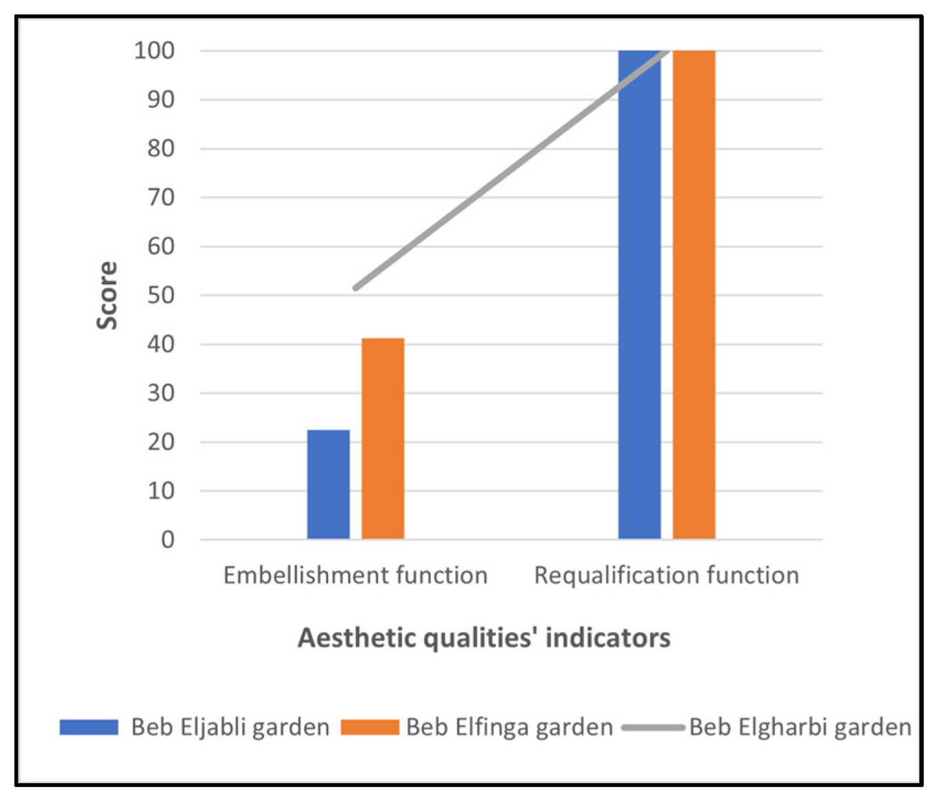 Urbansci 07 00115 g006