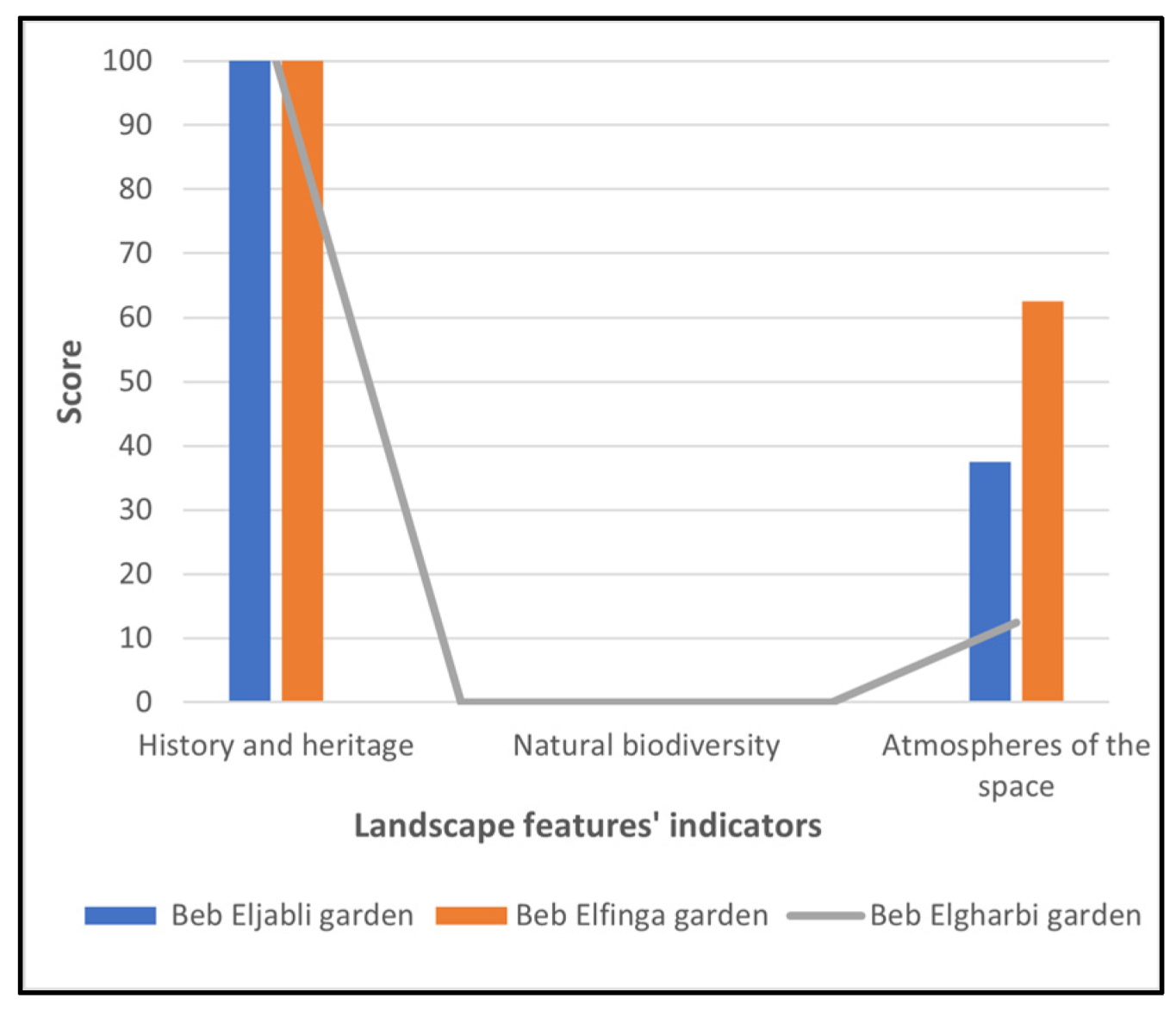 Urbansci 07 00115 g007