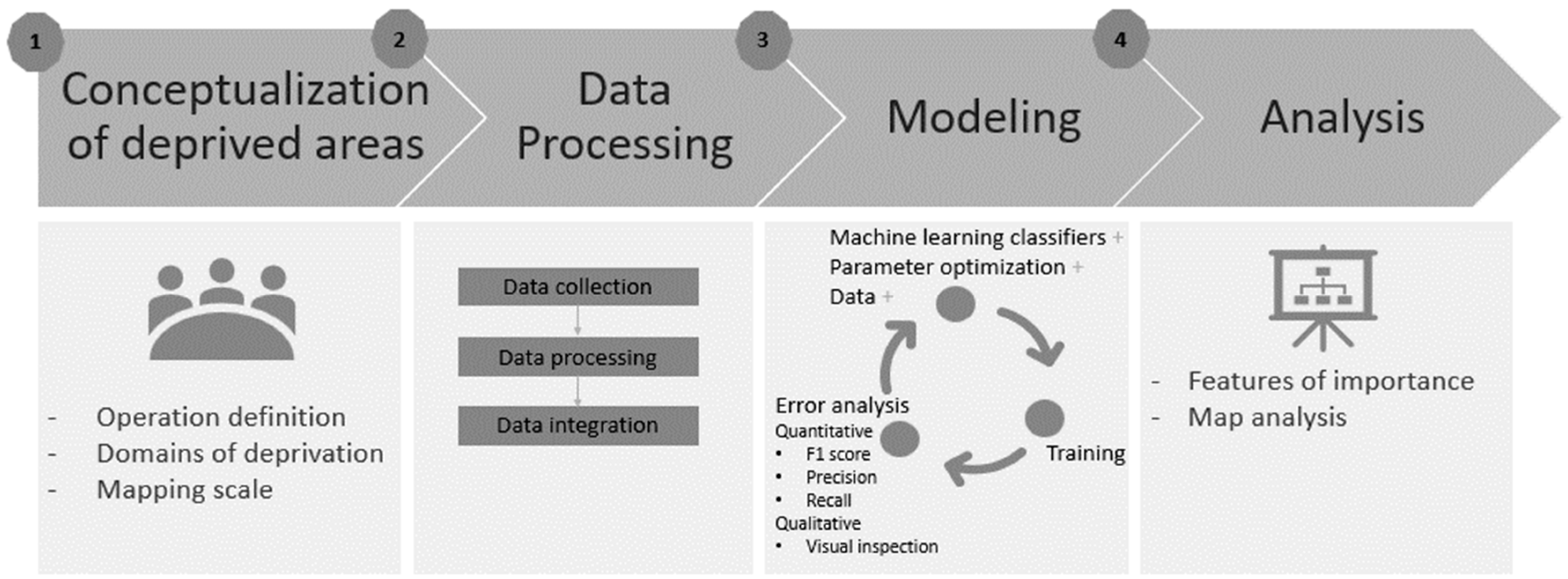 Urbansci 07 00116 g002