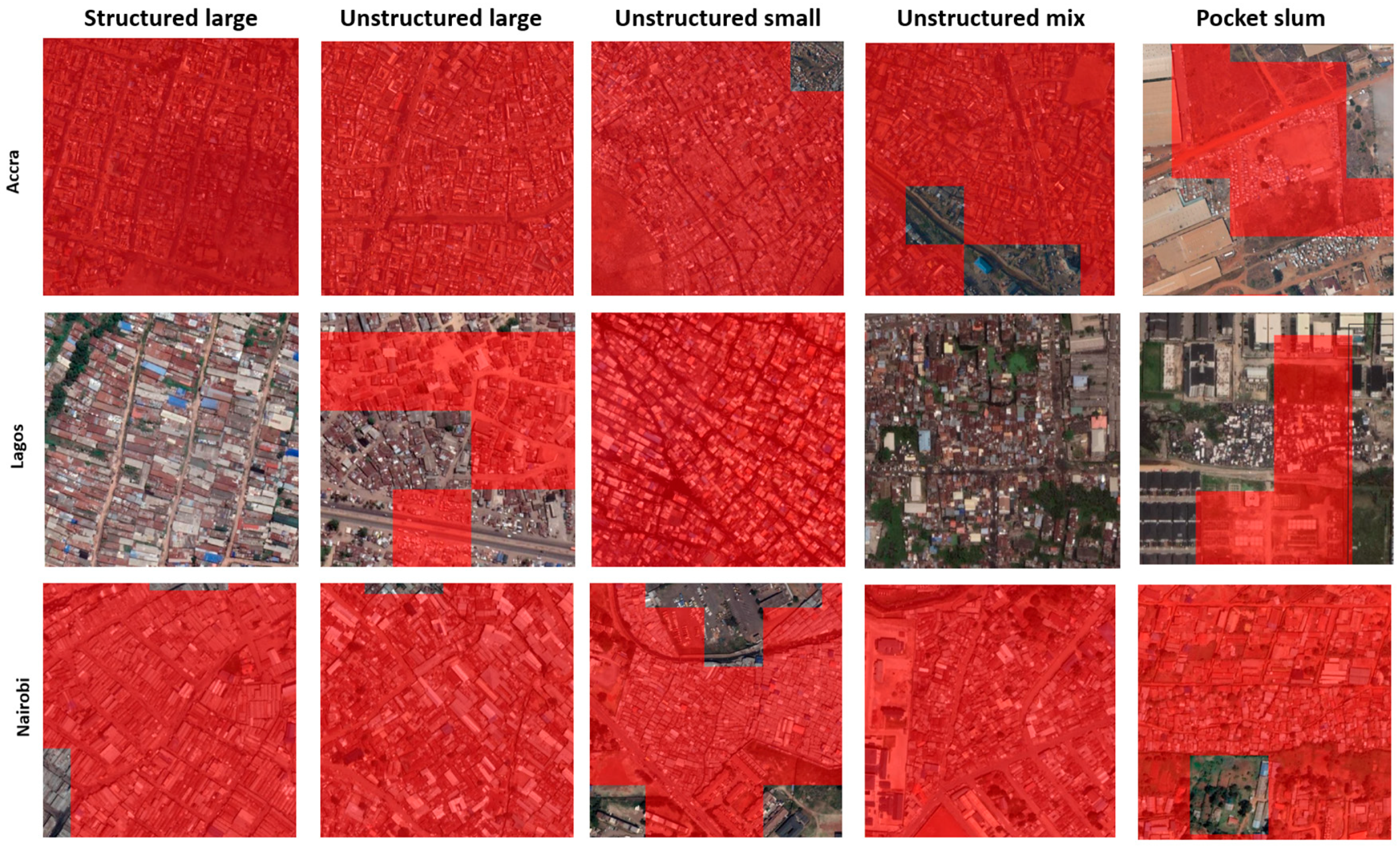 Urbansci 07 00116 g007