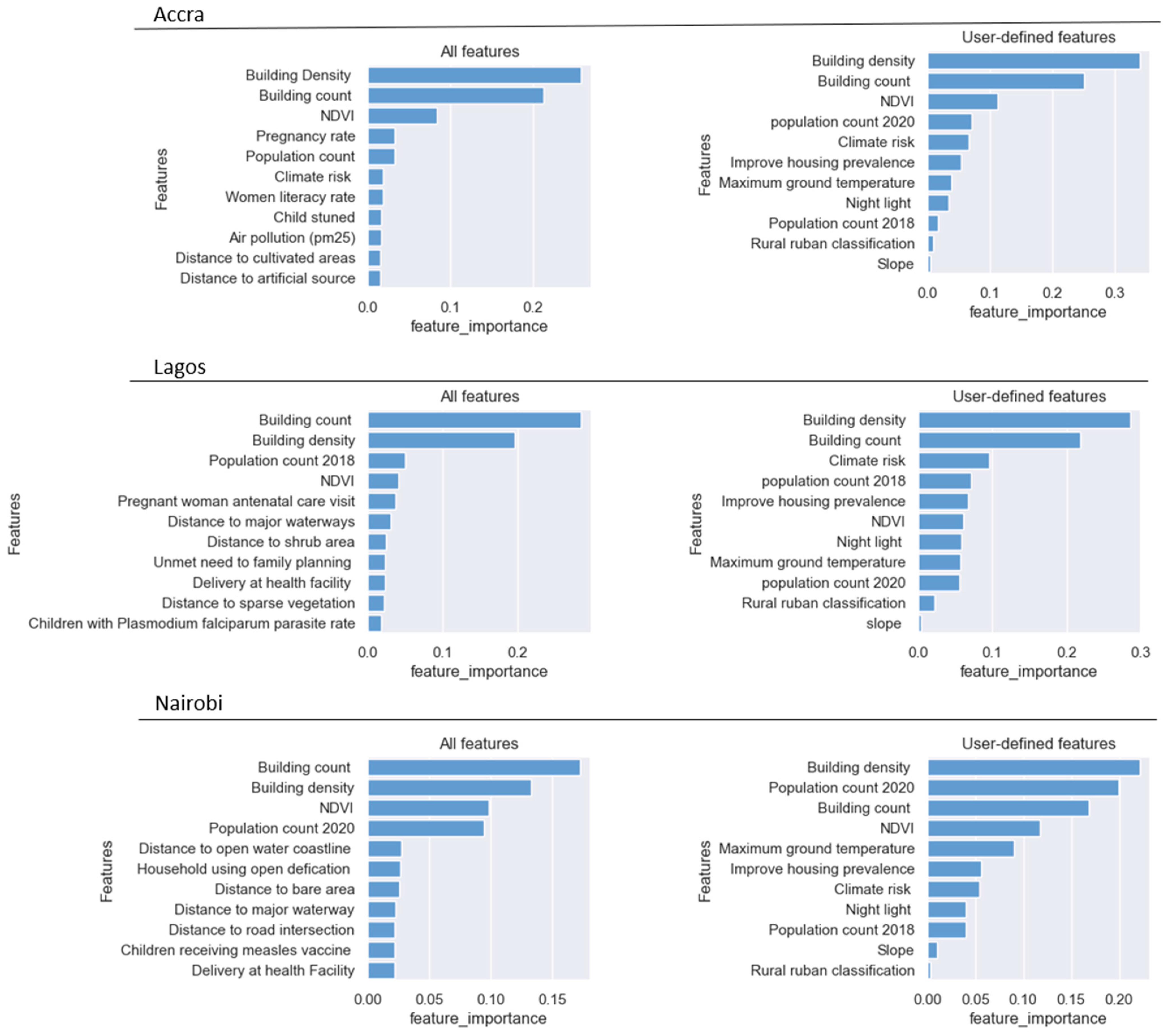 Urbansci 07 00116 g008