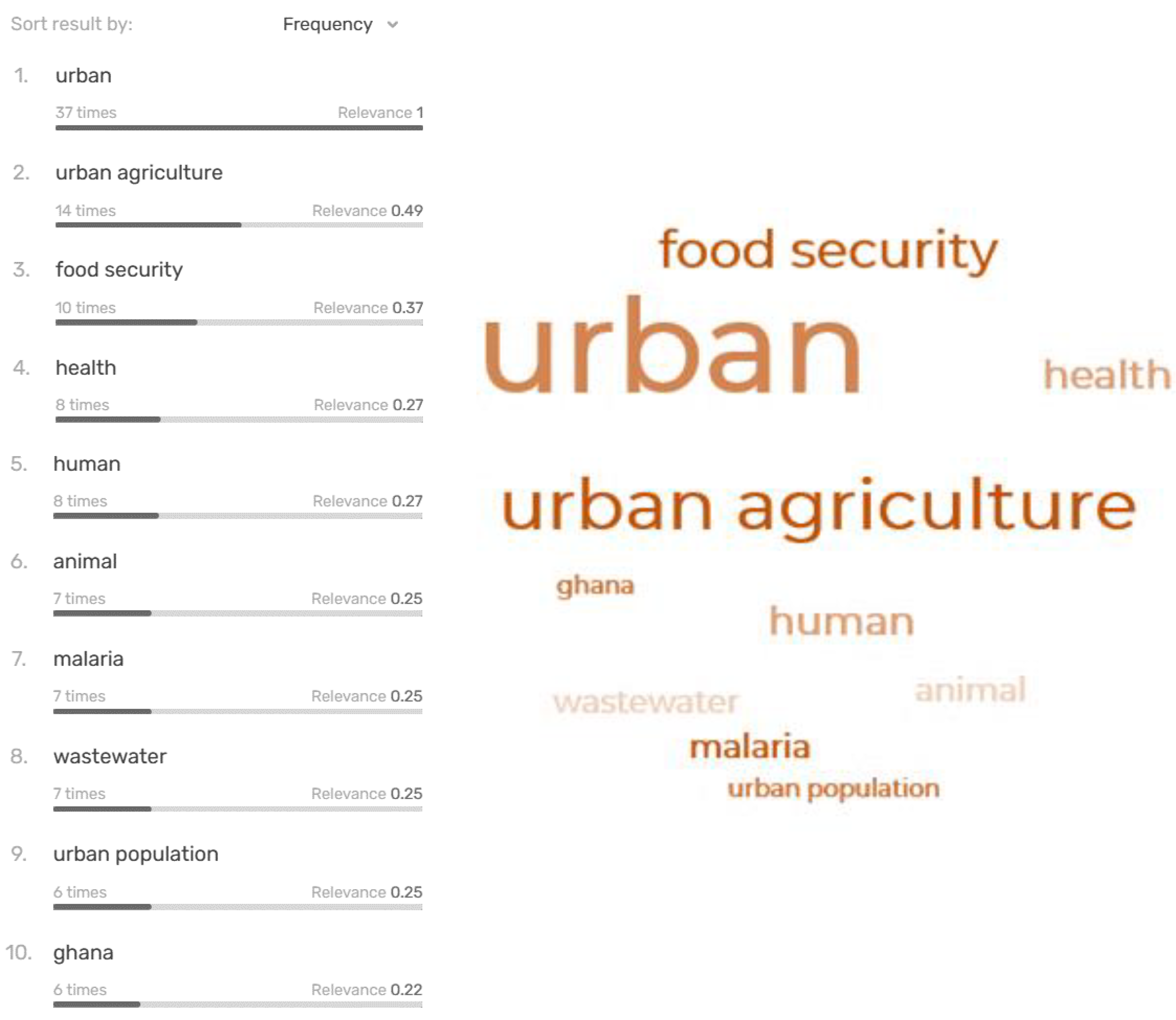 Urbansci 07 00117 g004
