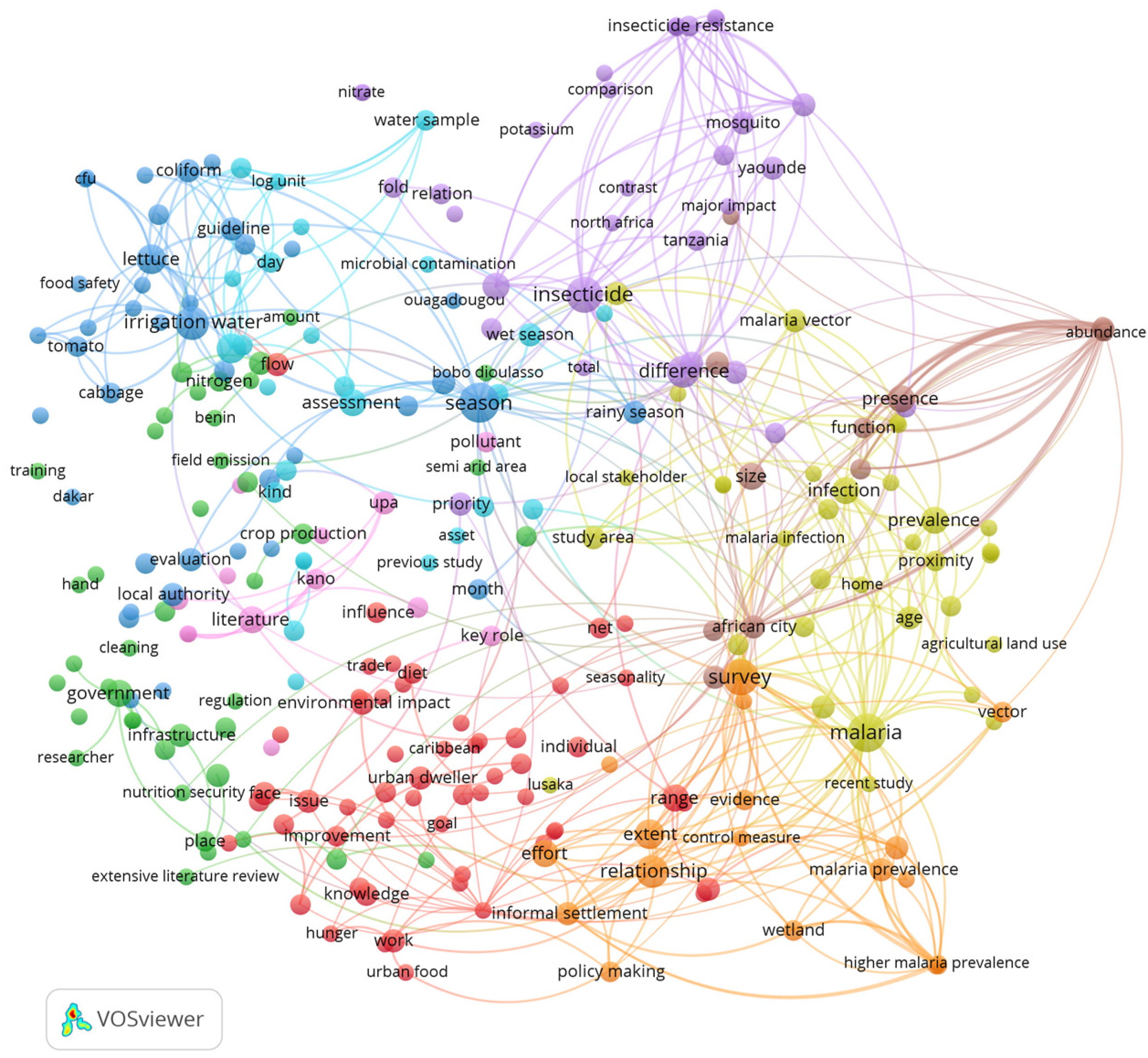 Urbansci 07 00117 g009