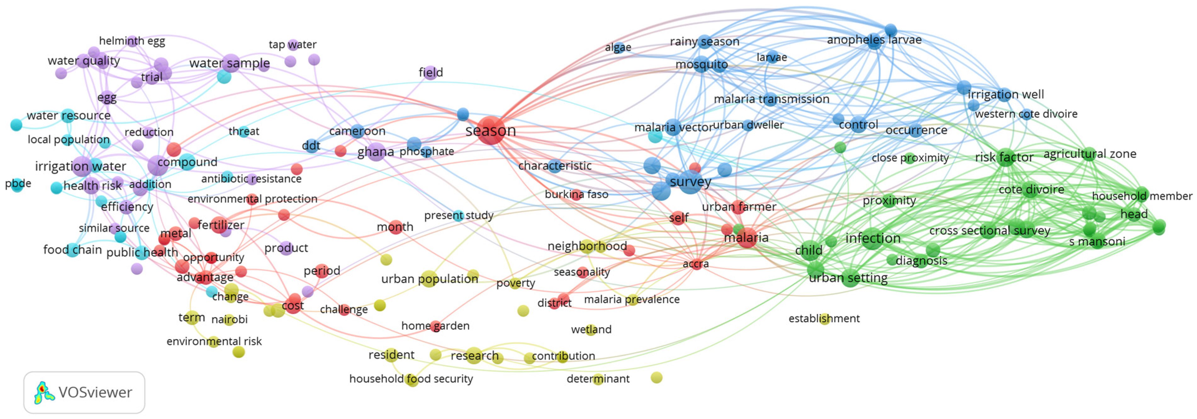 Urbansci 07 00117 g010