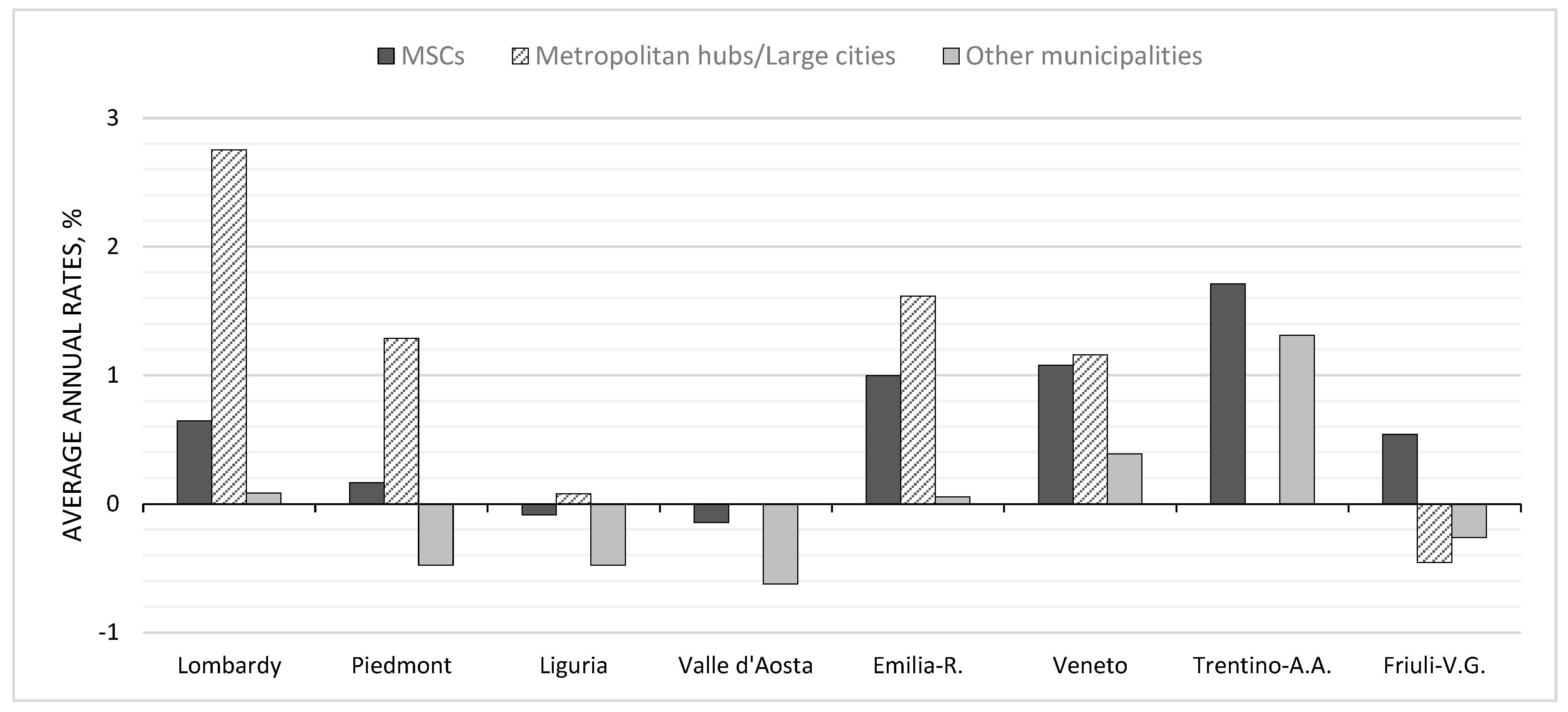 Urbansci 07 00118 g002