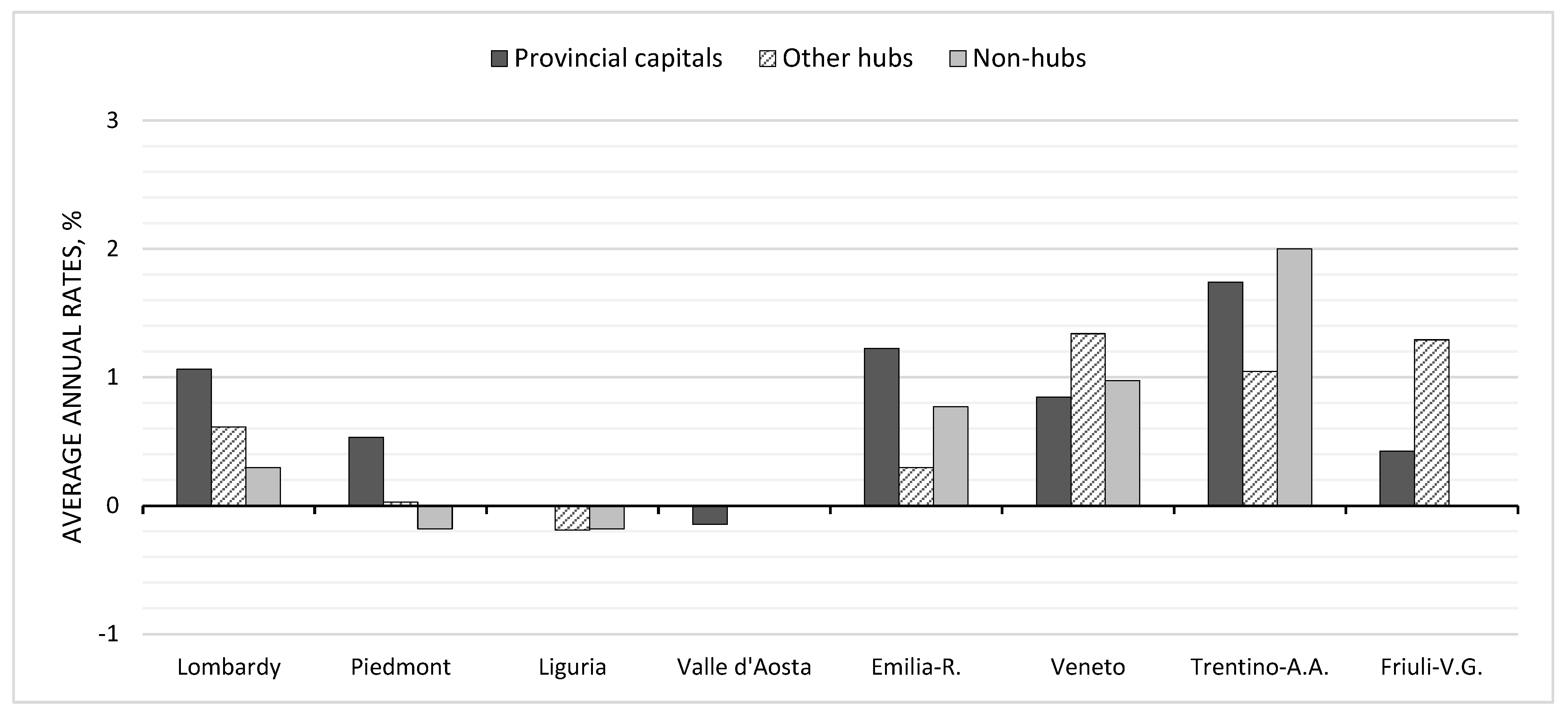Urbansci 07 00118 g003