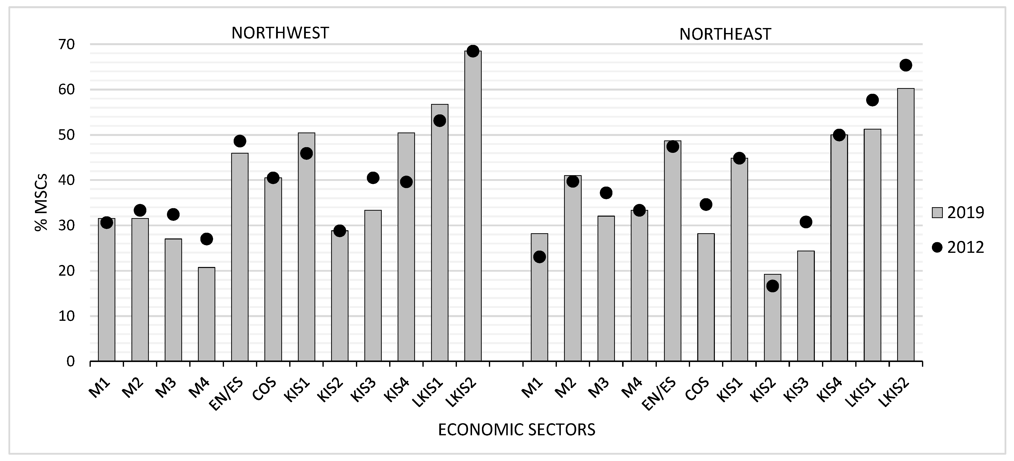 Urbansci 07 00118 g004
