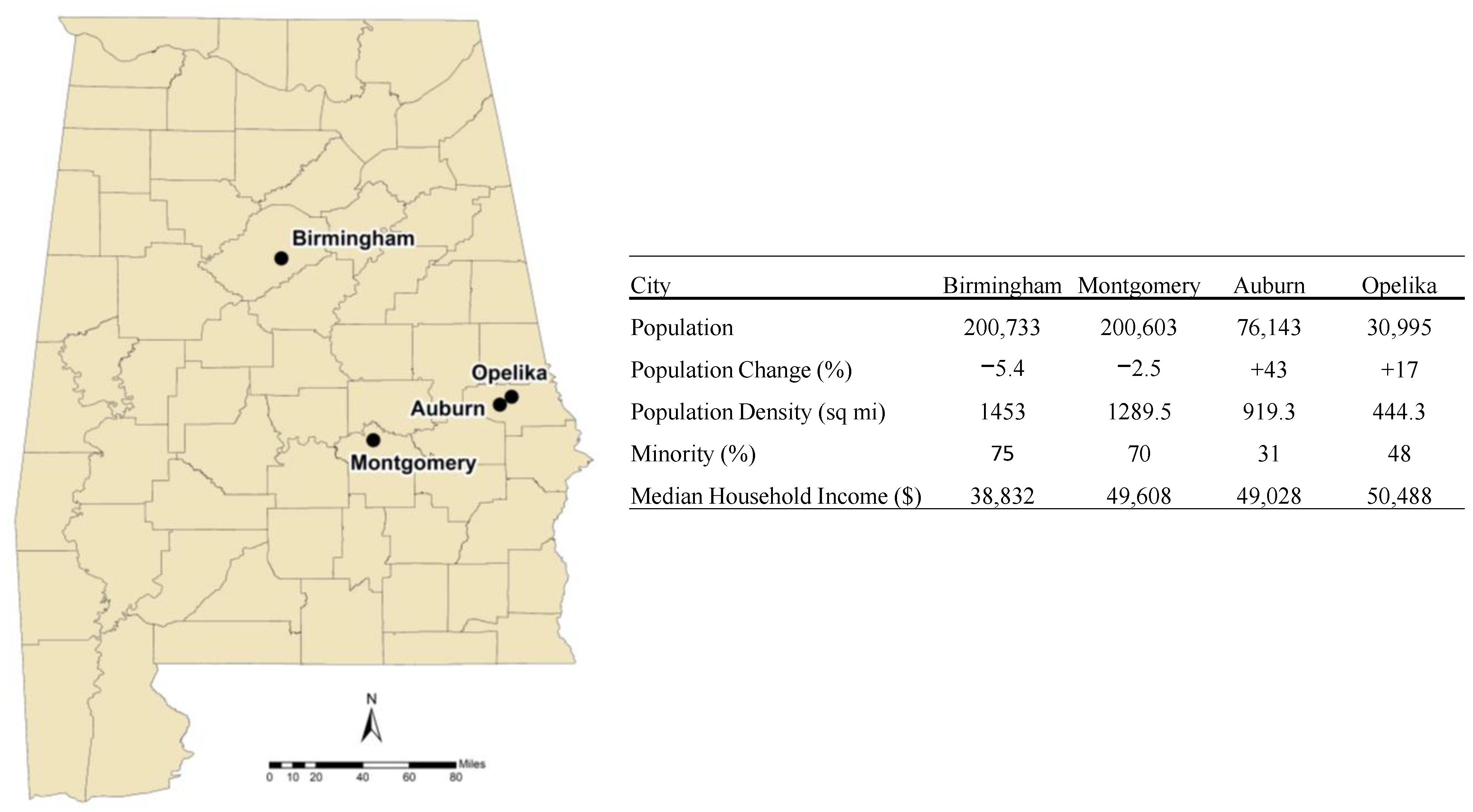 Urbansci 07 00121 g001