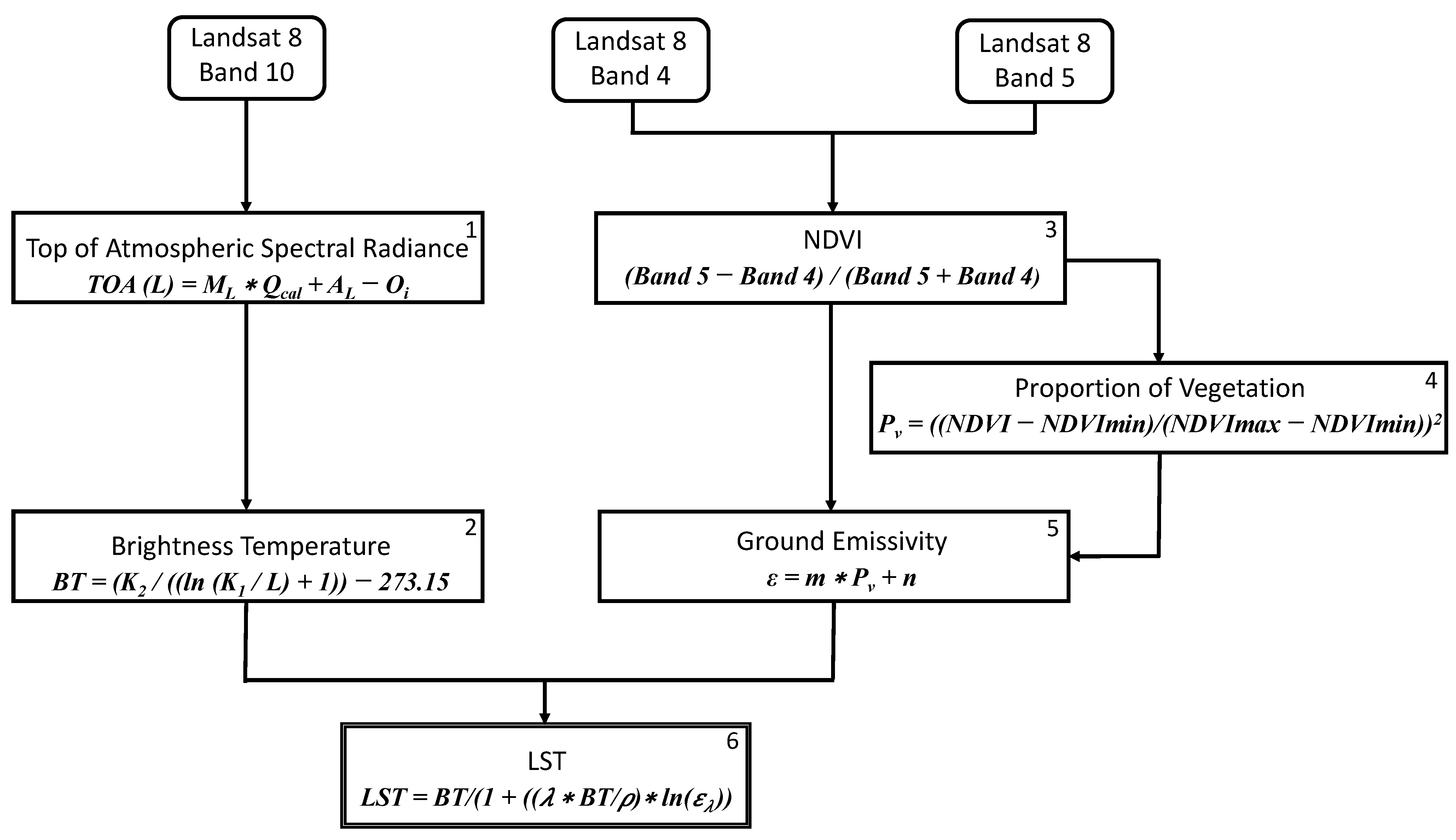 Urbansci 07 00121 g002