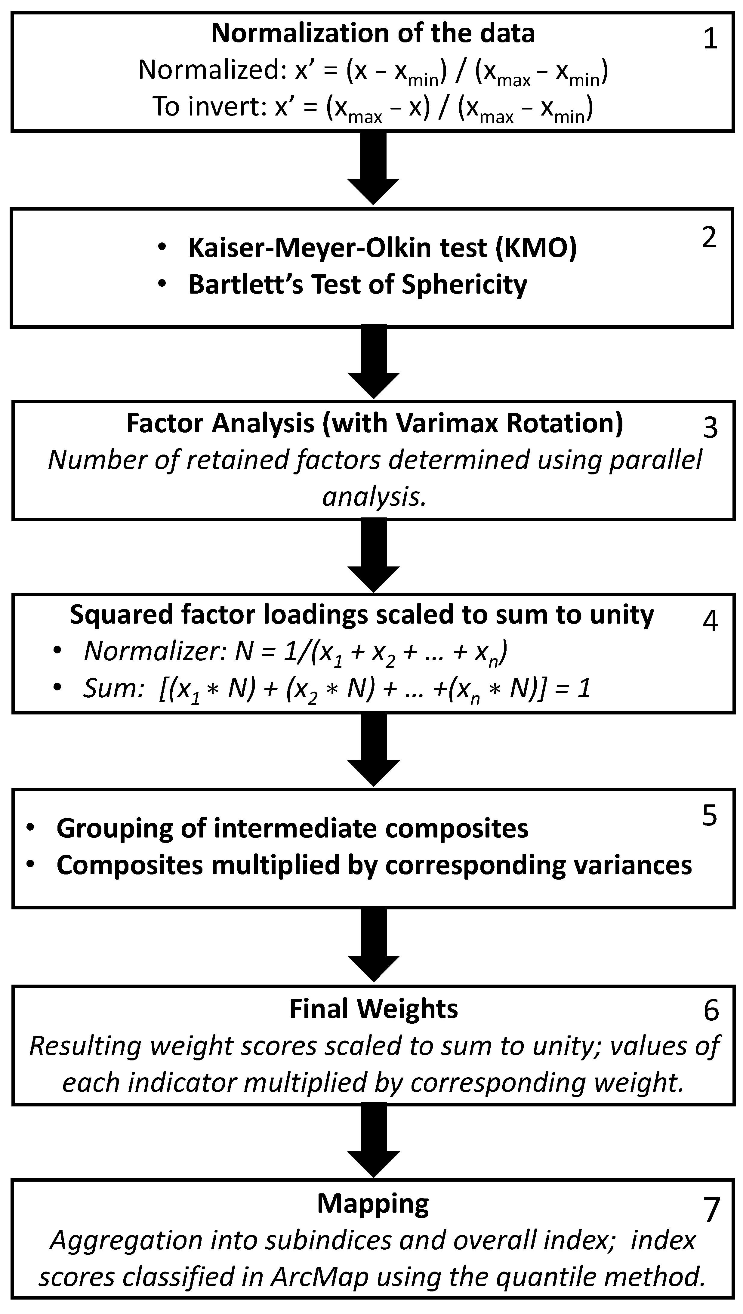Urbansci 07 00121 g003