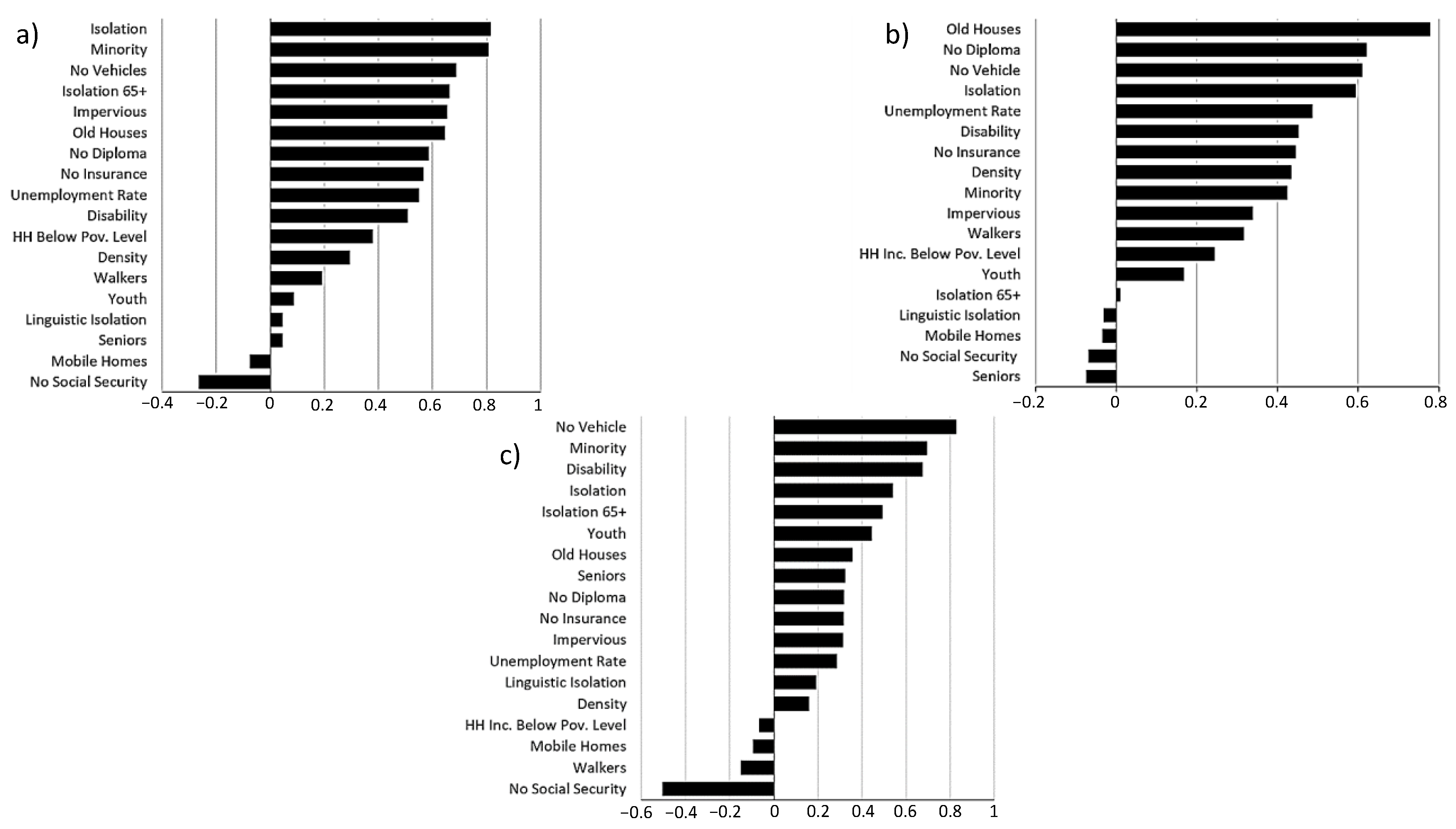 Urbansci 07 00121 g010