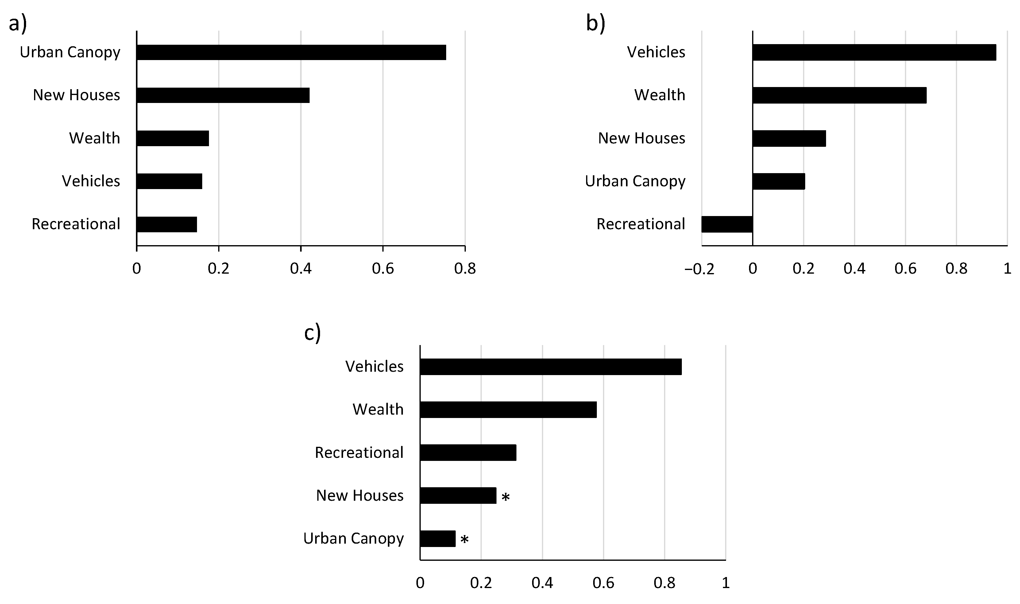 Urbansci 07 00121 g011