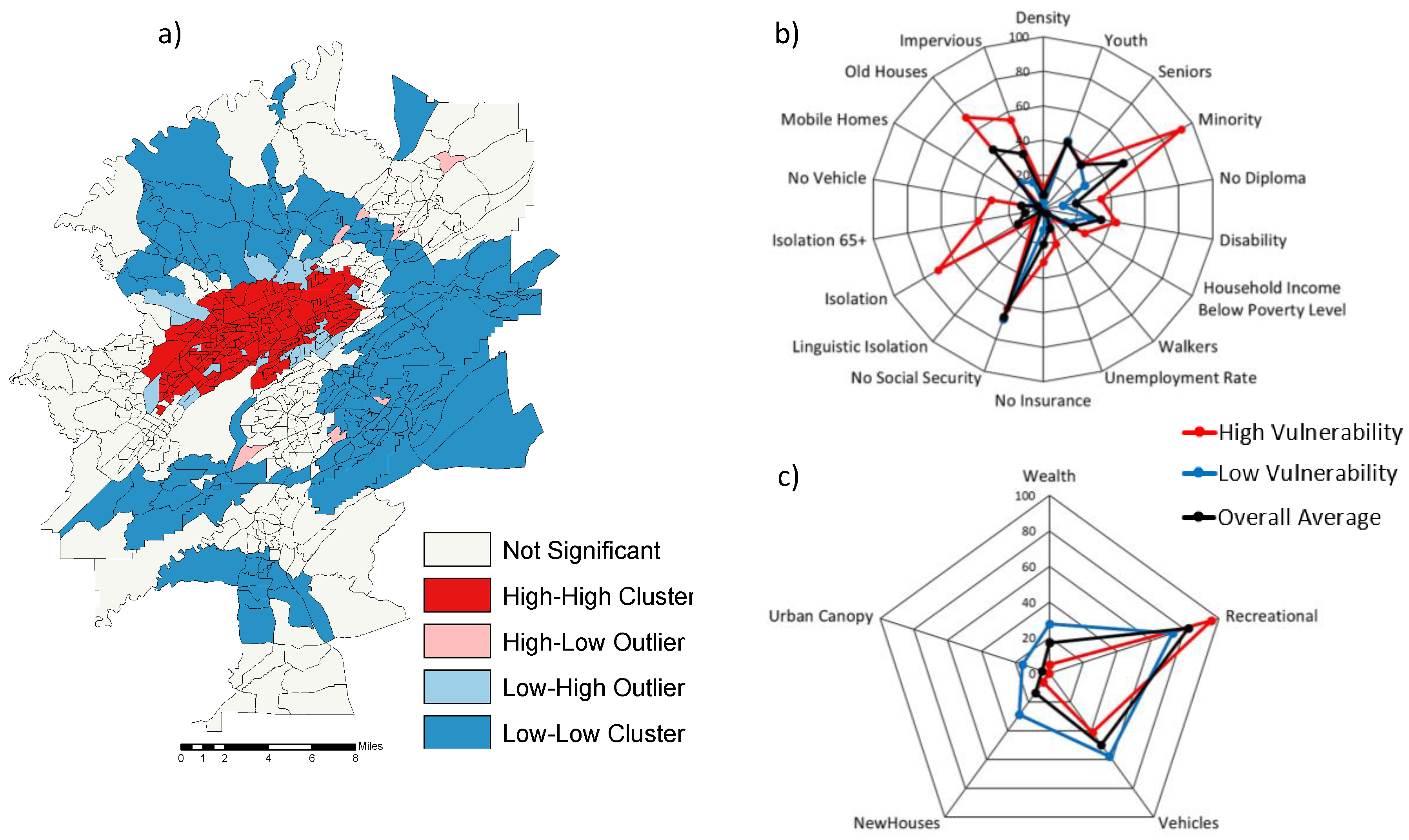 Urbansci 07 00121 g012