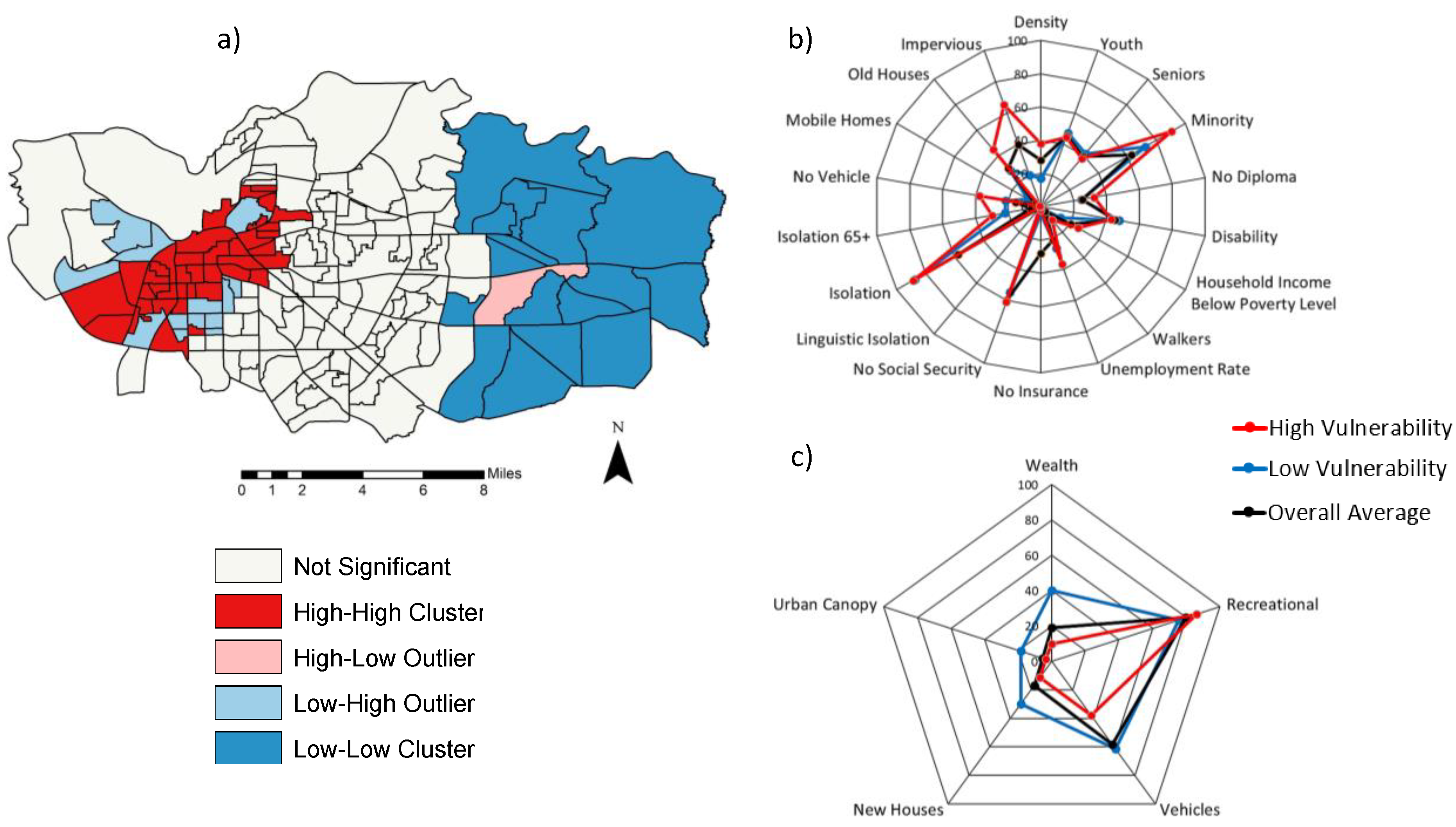 Urbansci 07 00121 g013