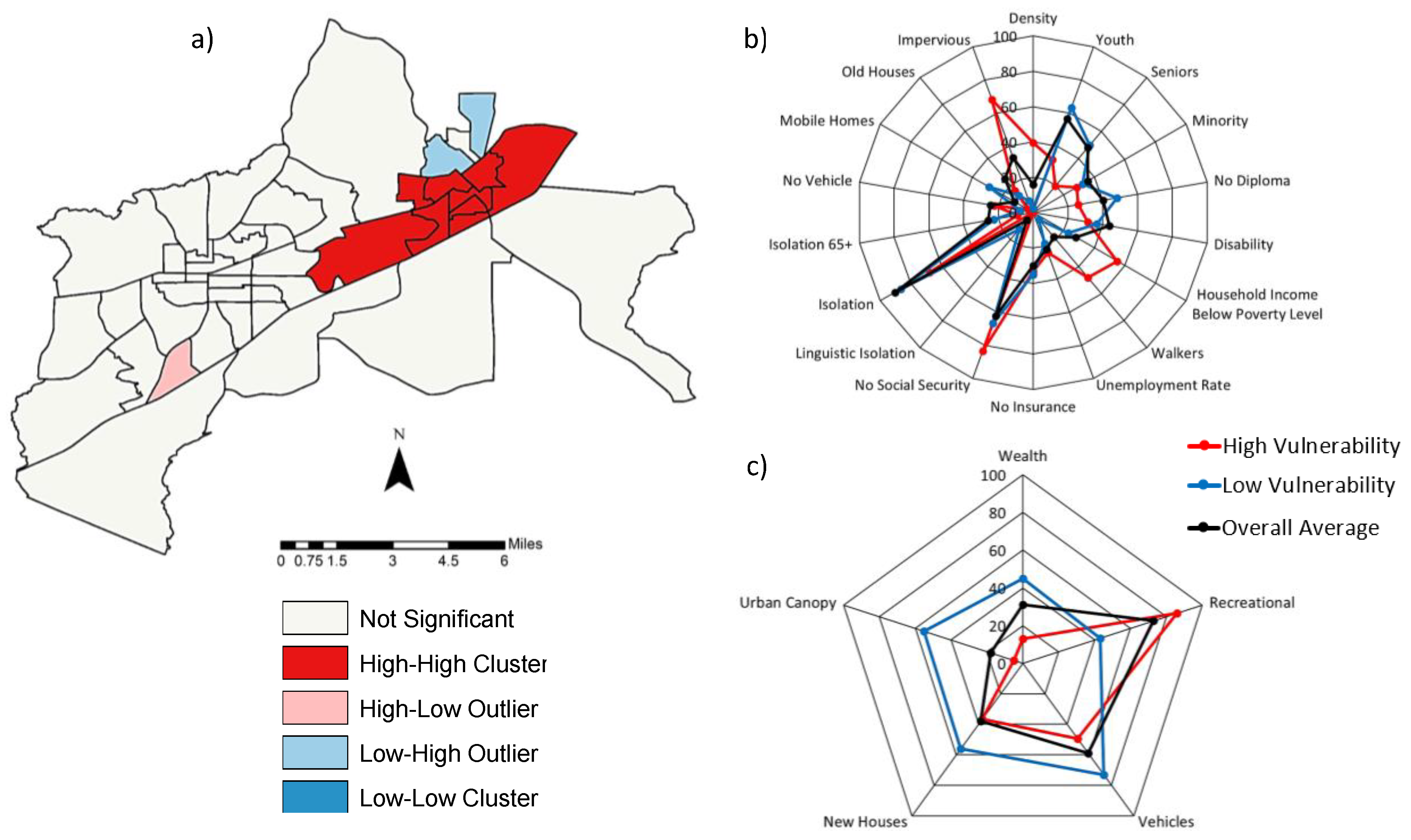 Urbansci 07 00121 g014