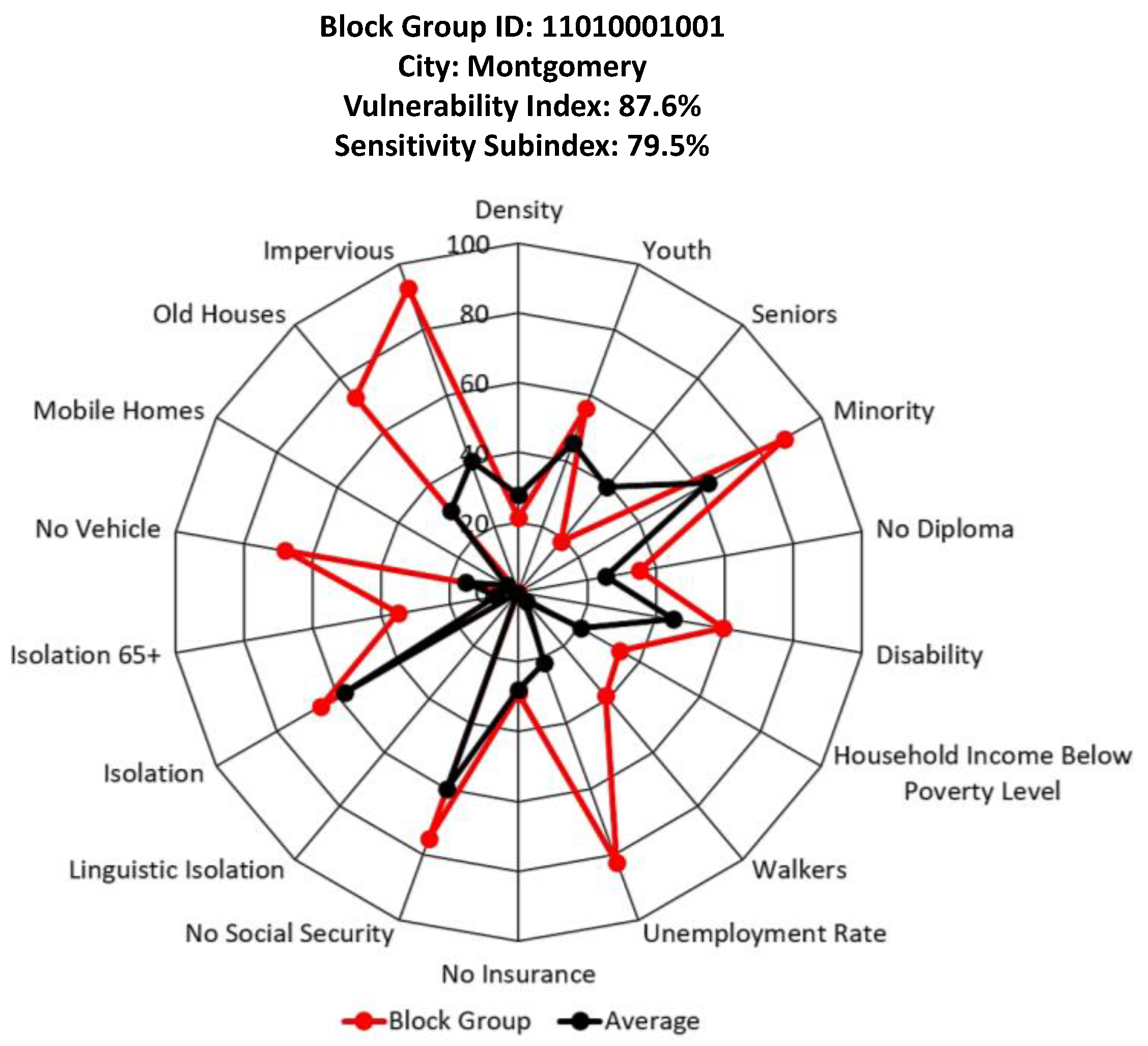 Urbansci 07 00121 g015