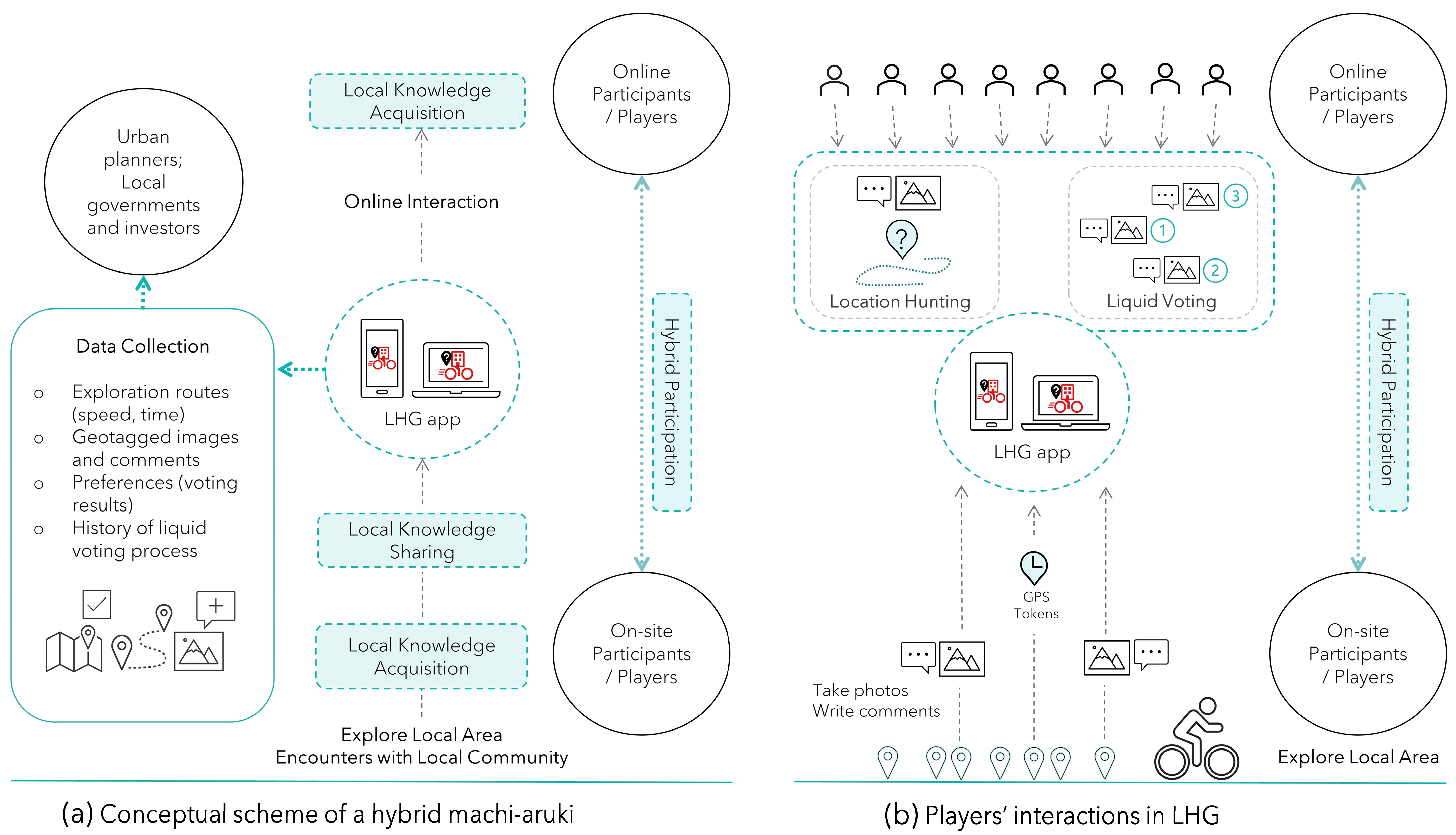 Urbansci 07 00126 g003