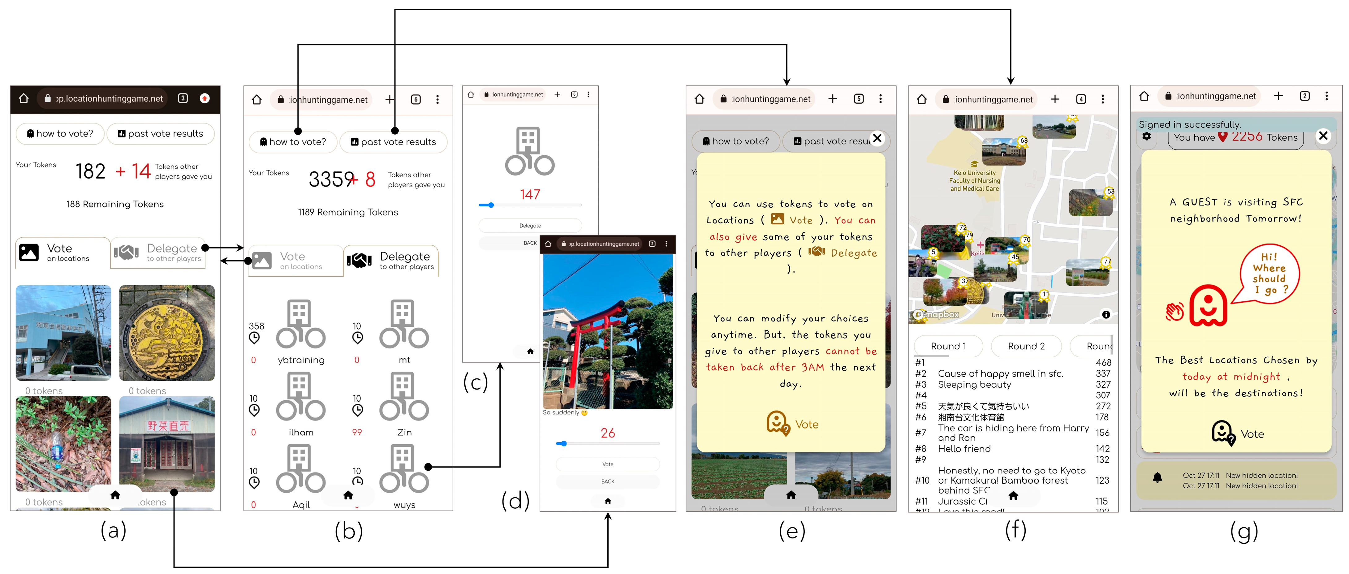 Urbansci 07 00126 g006