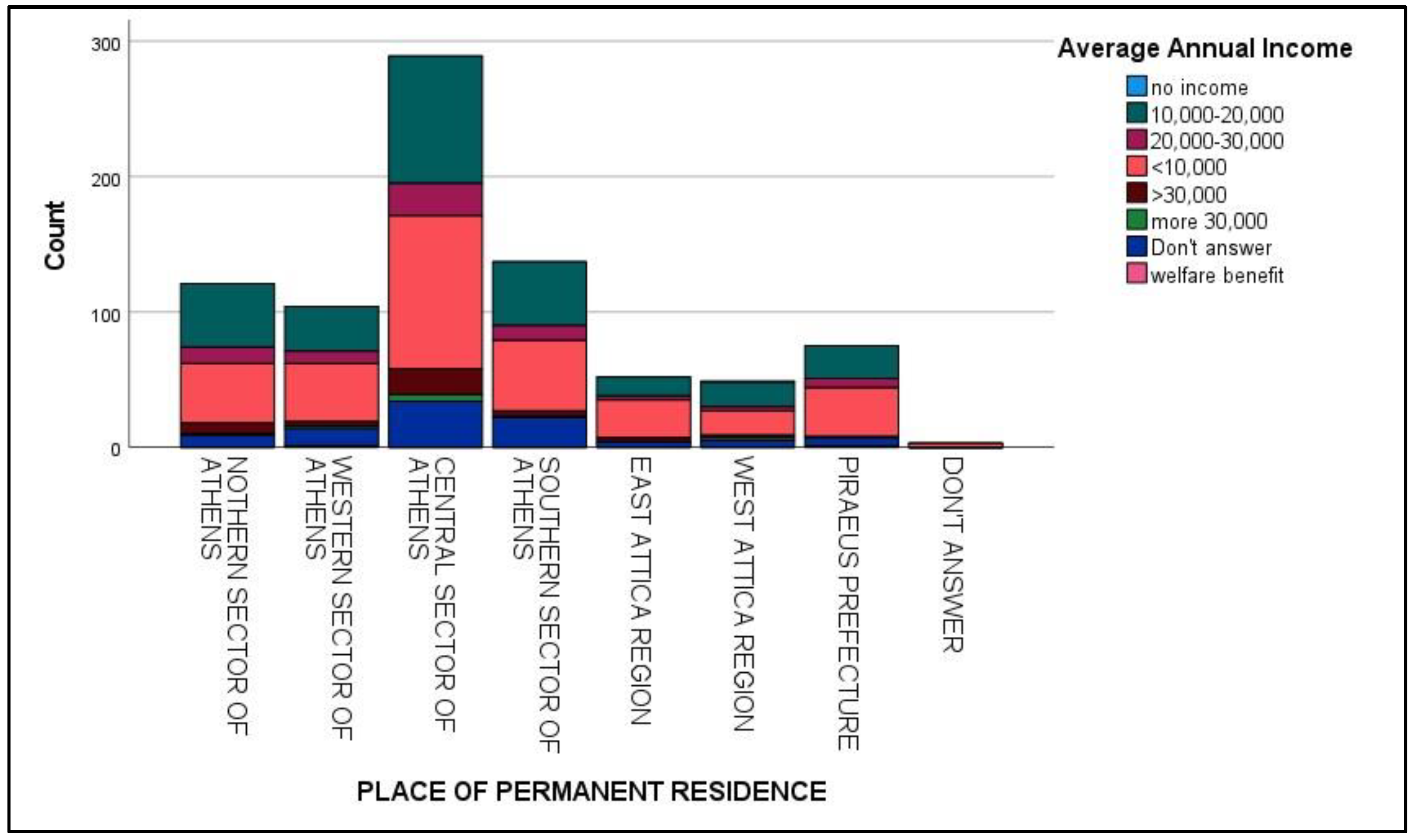 Urbansci 08 00002 g004