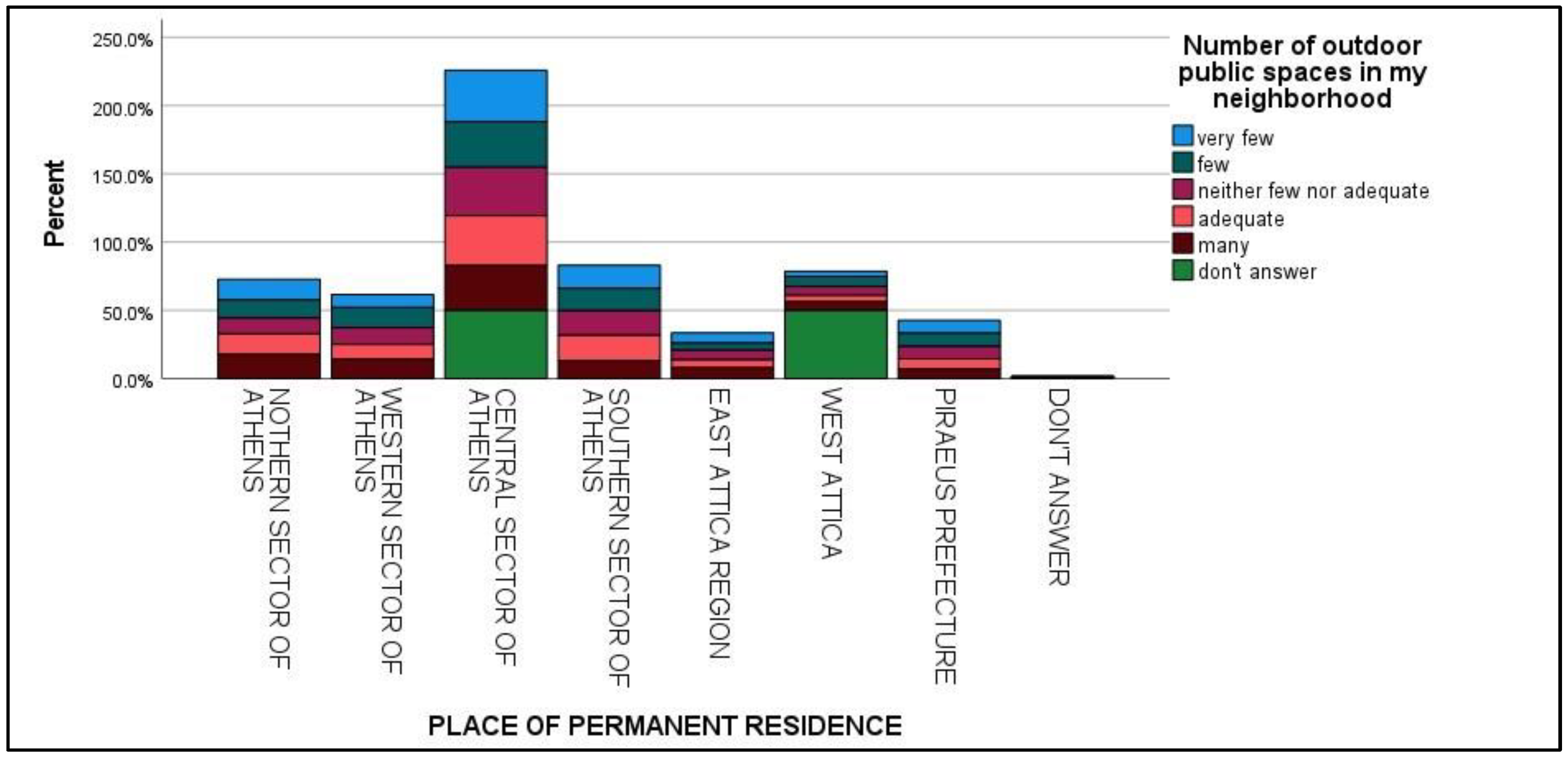 Urbansci 08 00002 g005