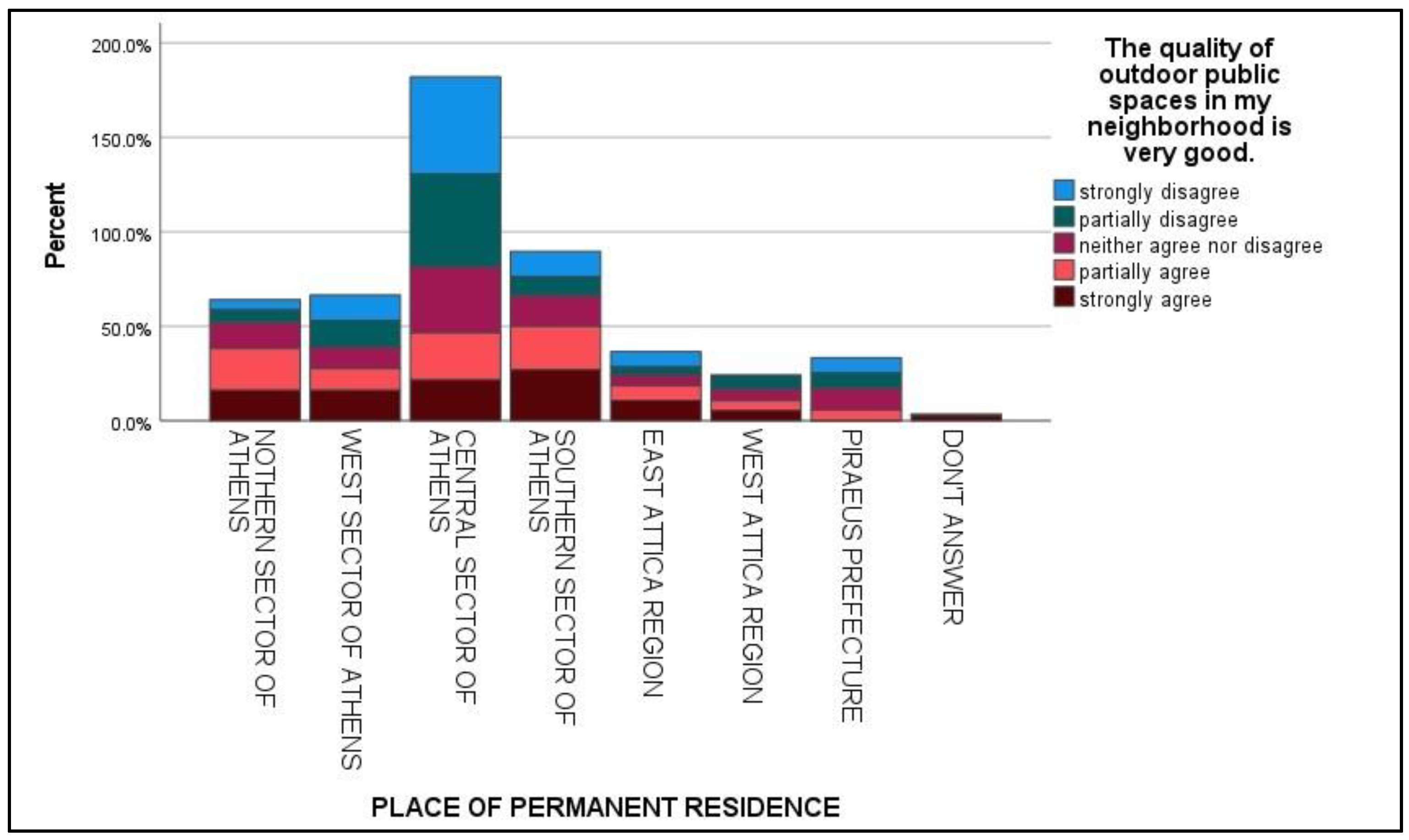 Urbansci 08 00002 g007