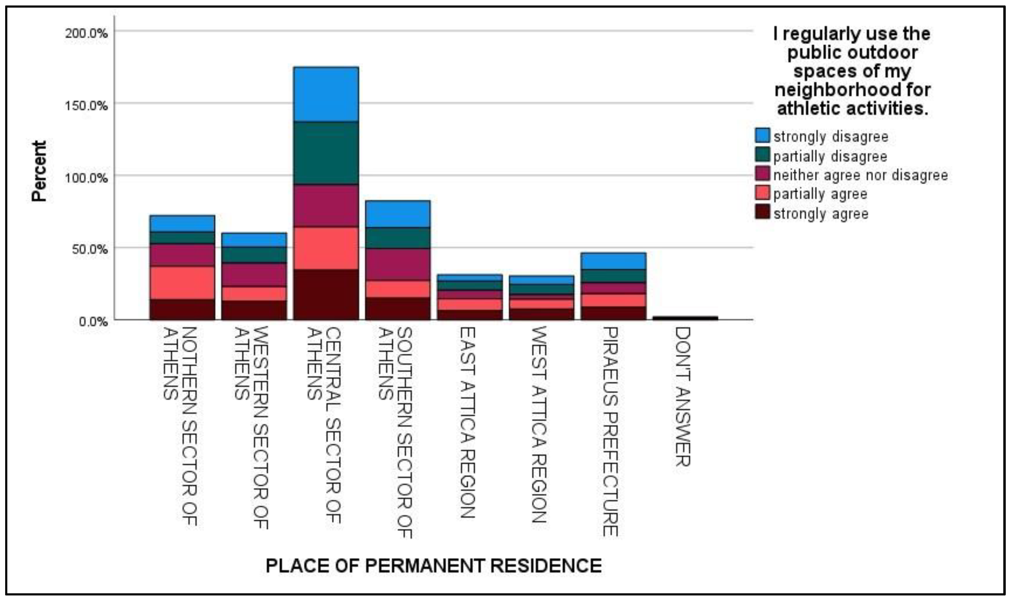 Urbansci 08 00002 g009