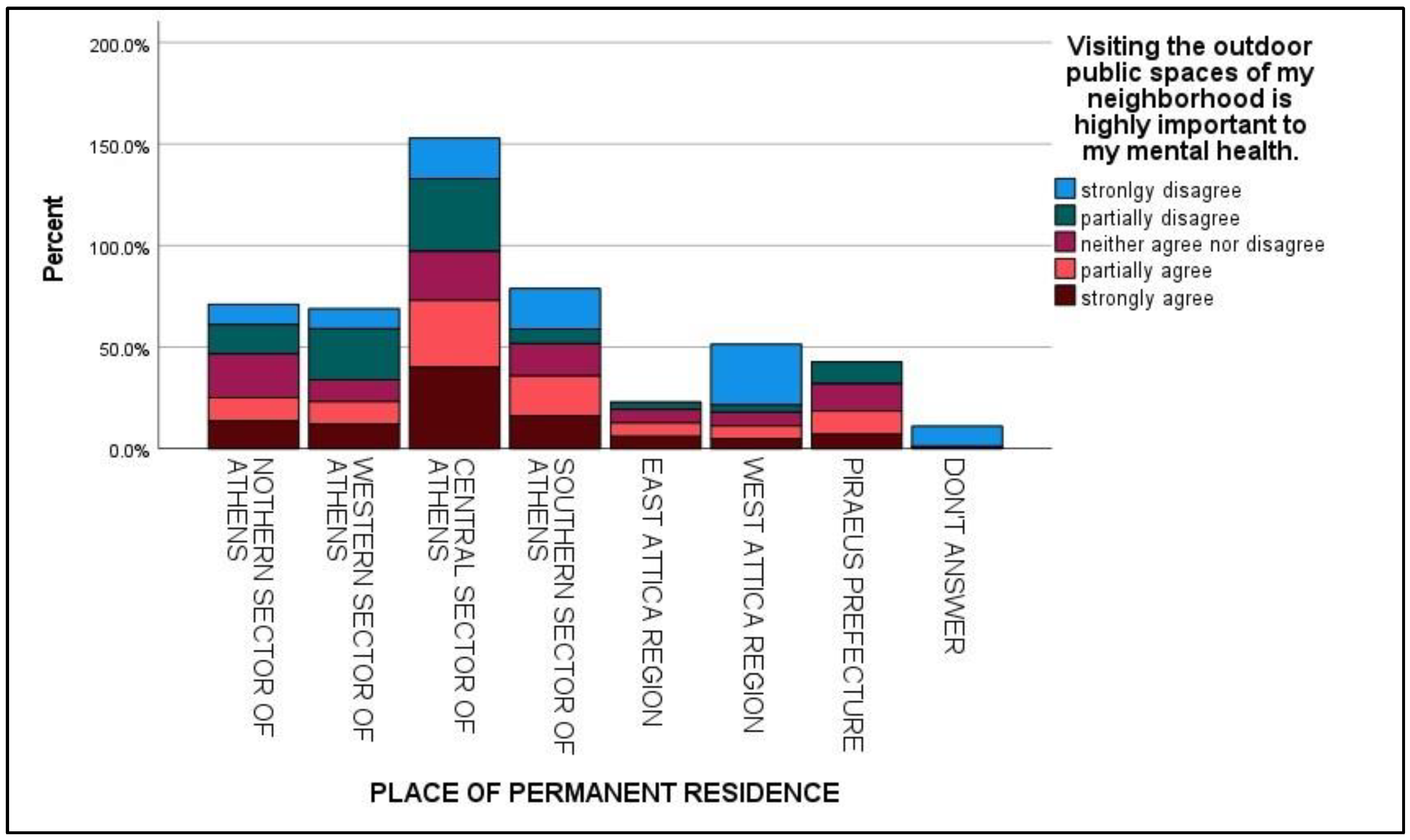 Urbansci 08 00002 g011