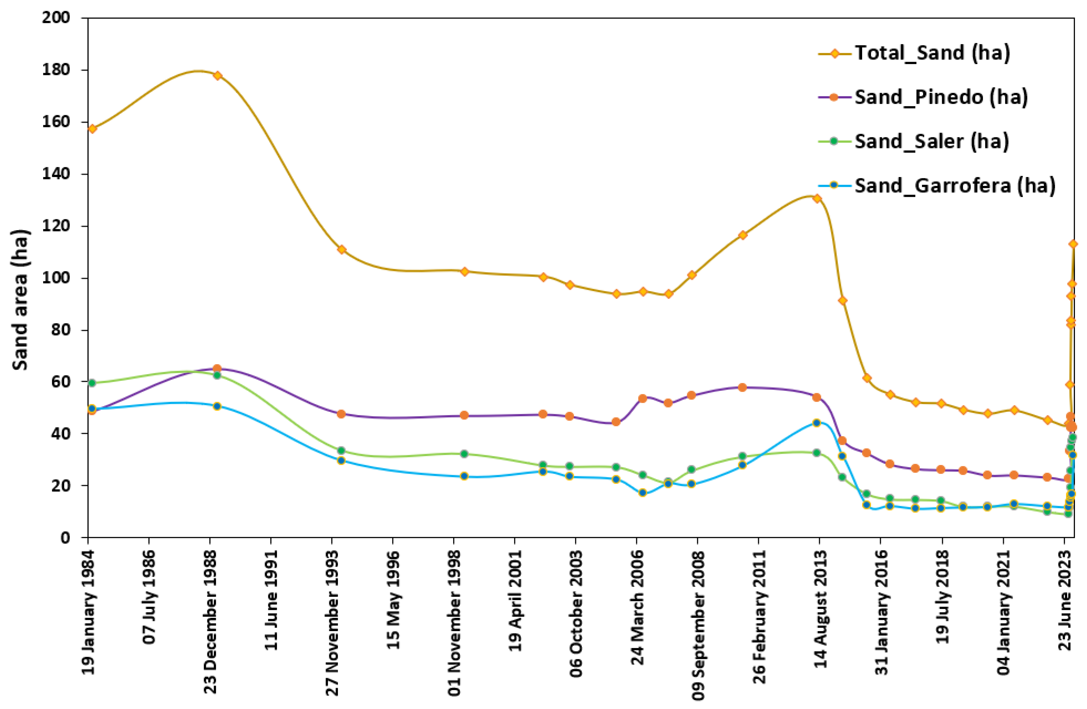 Urbansci 08 00003 g003