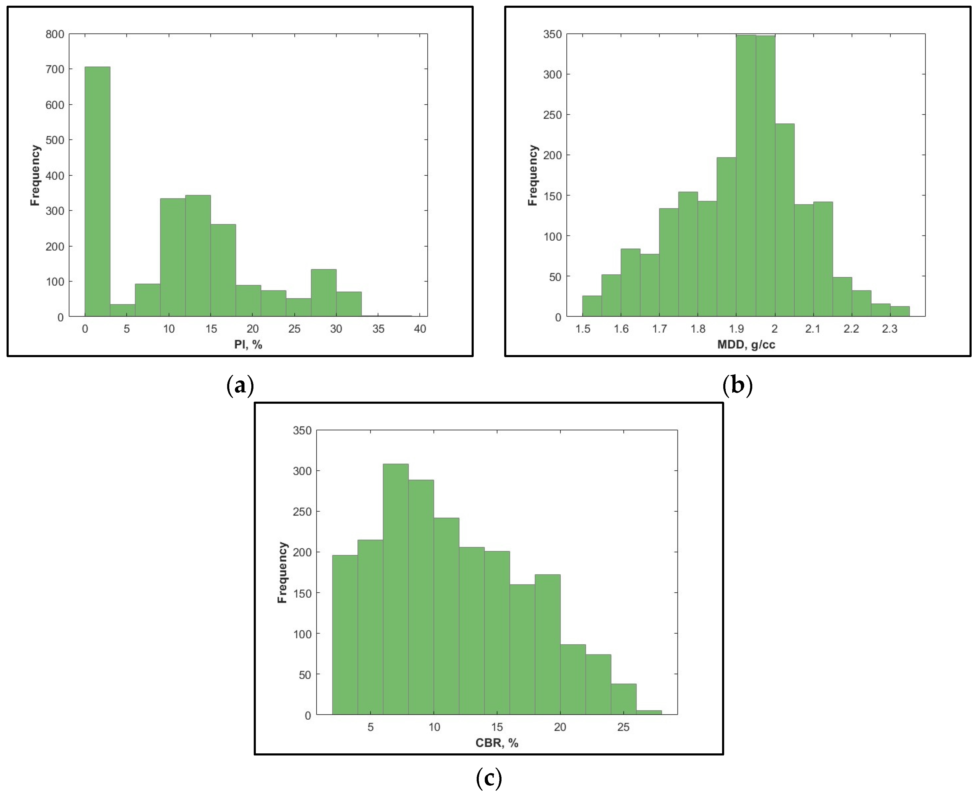 Urbansci 08 00004 g003