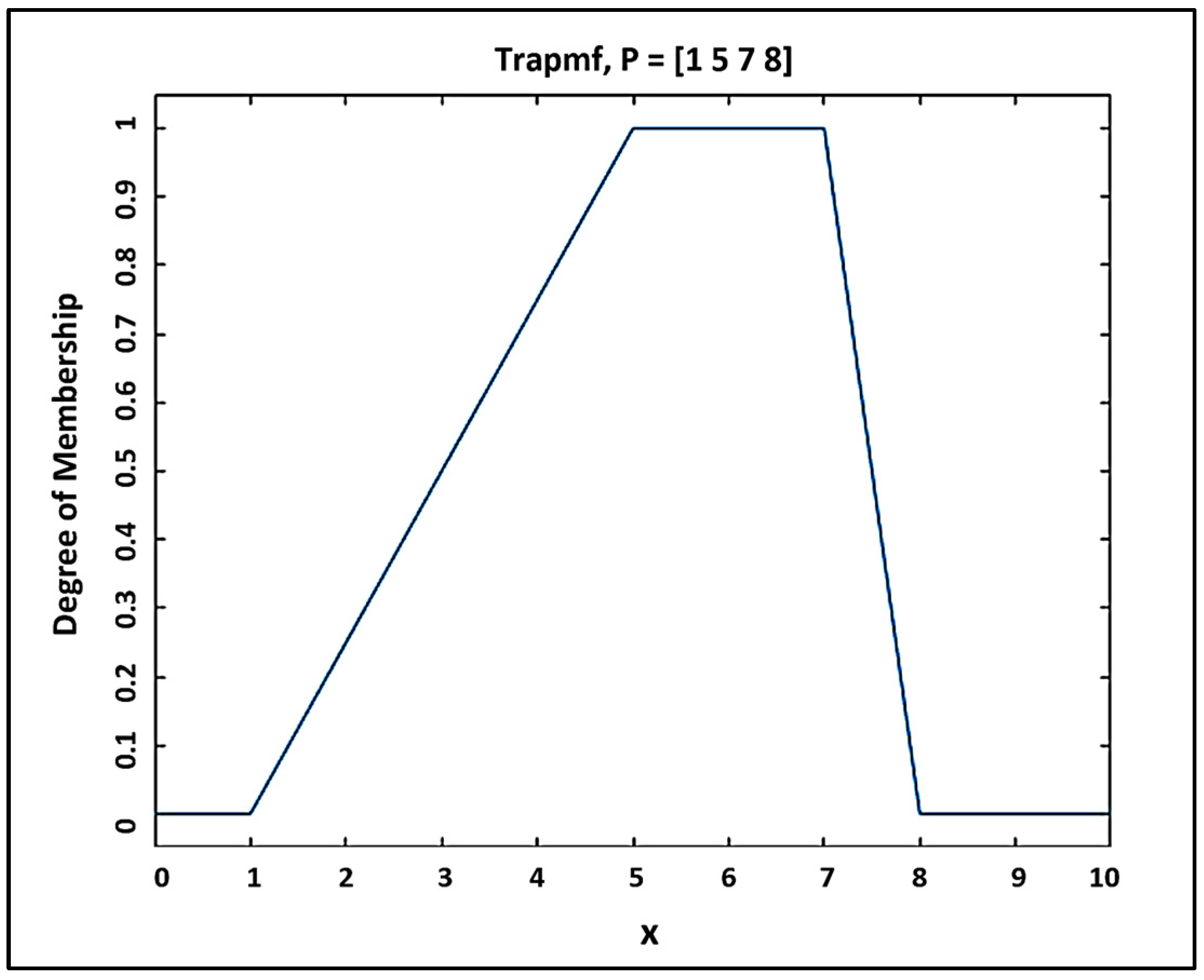 Urbansci 08 00004 g005