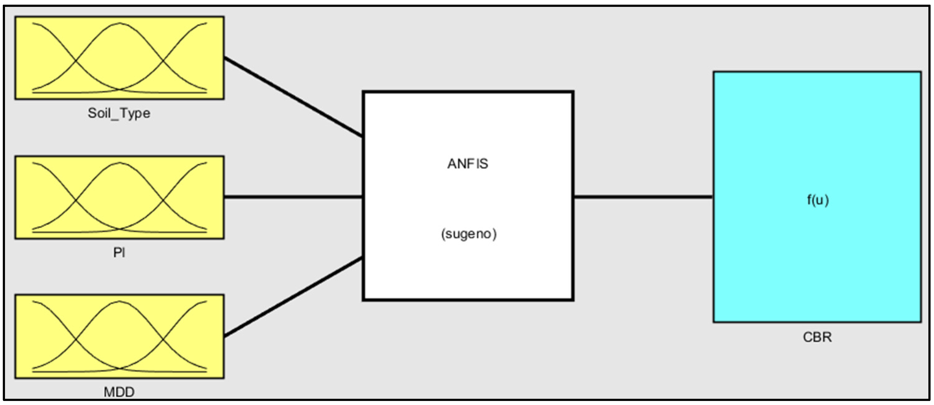 Urbansci 08 00004 g007