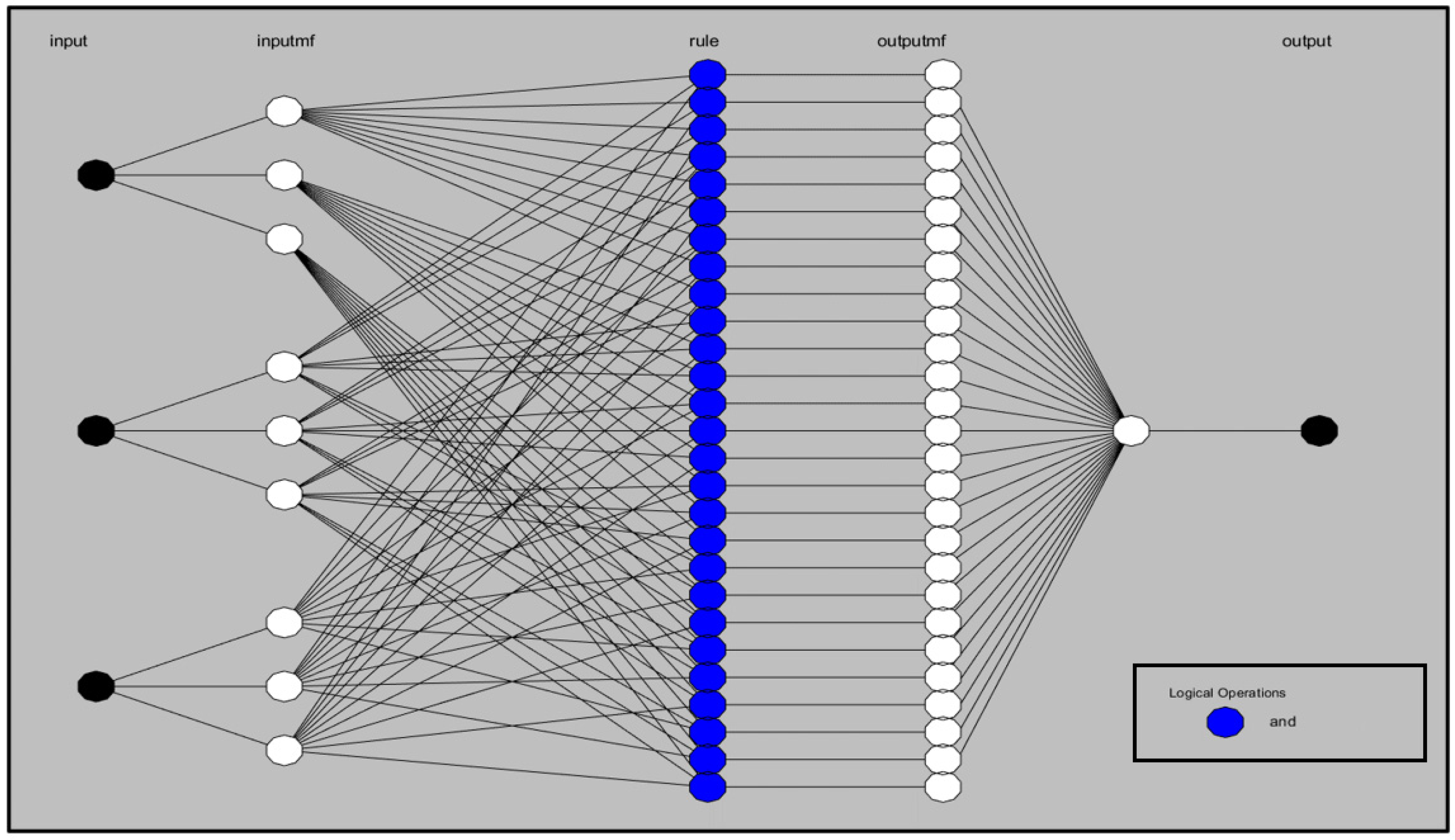 Urbansci 08 00004 g008