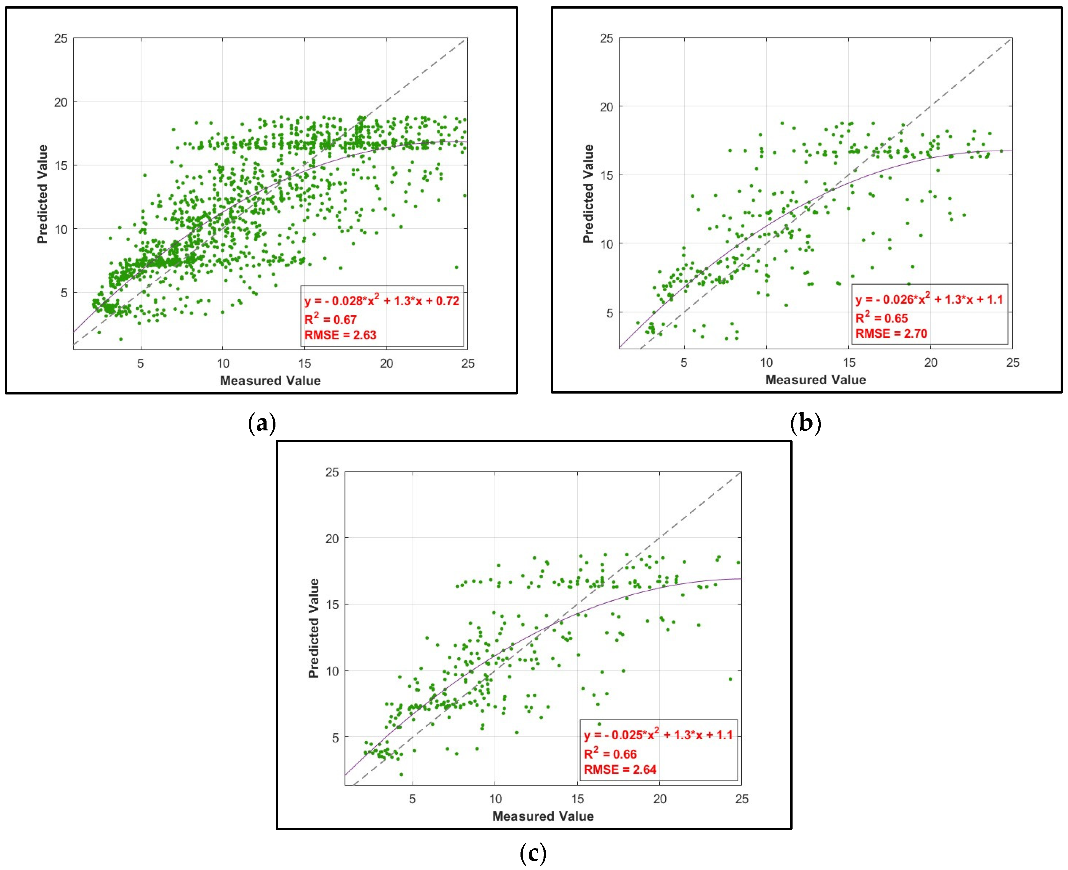 Urbansci 08 00004 g009