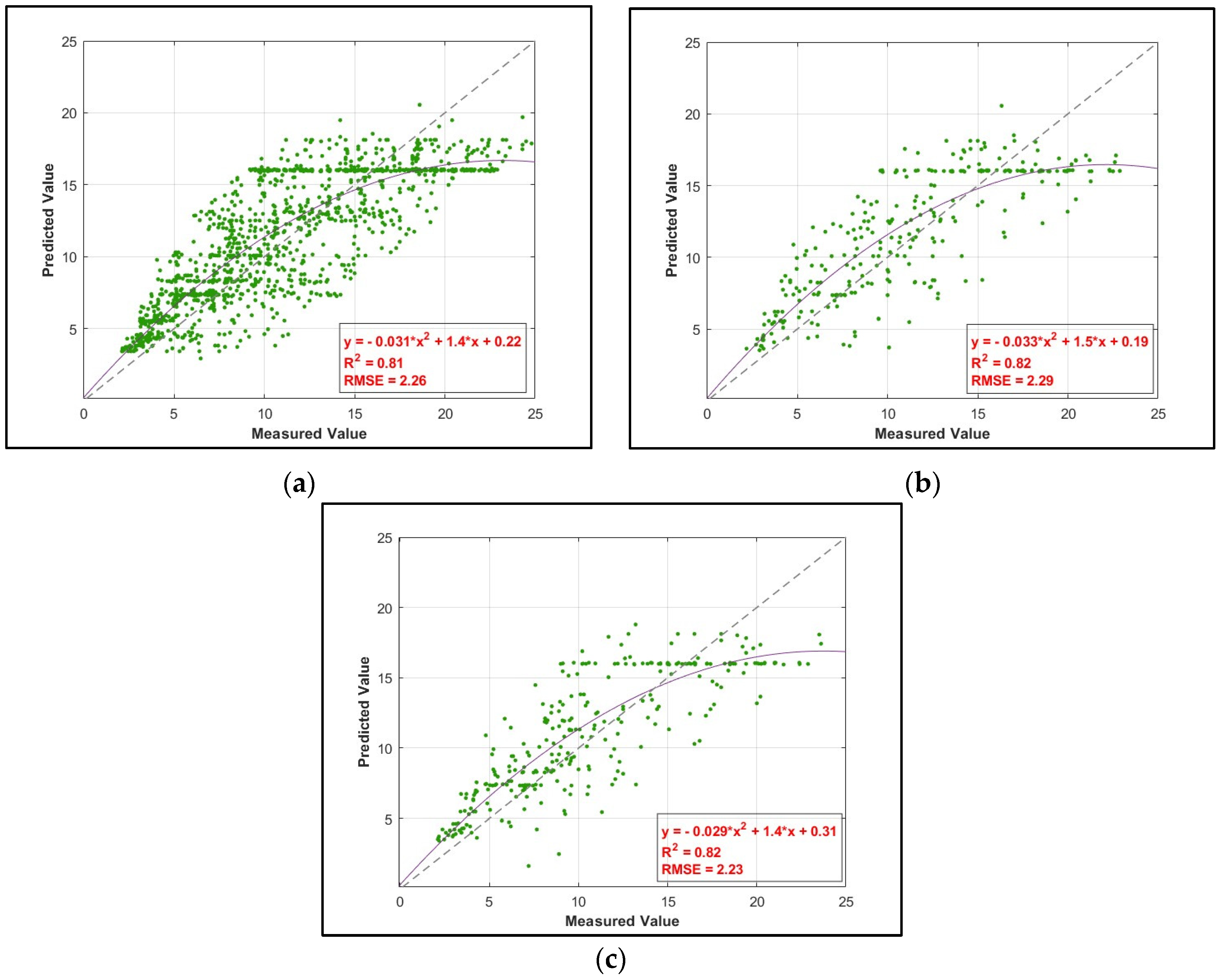 Urbansci 08 00004 g010