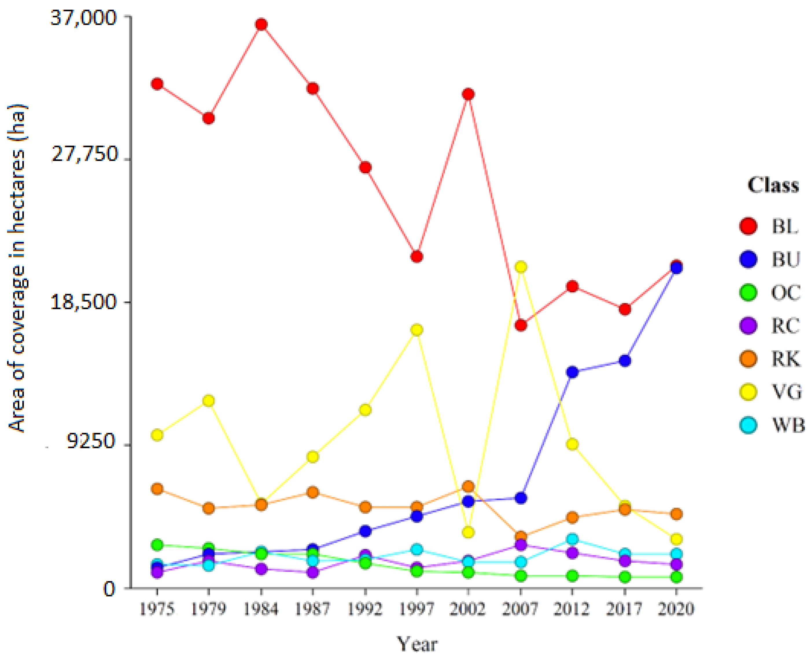 Urbansci 08 00005 g003 Urbansci 08 00005 g003