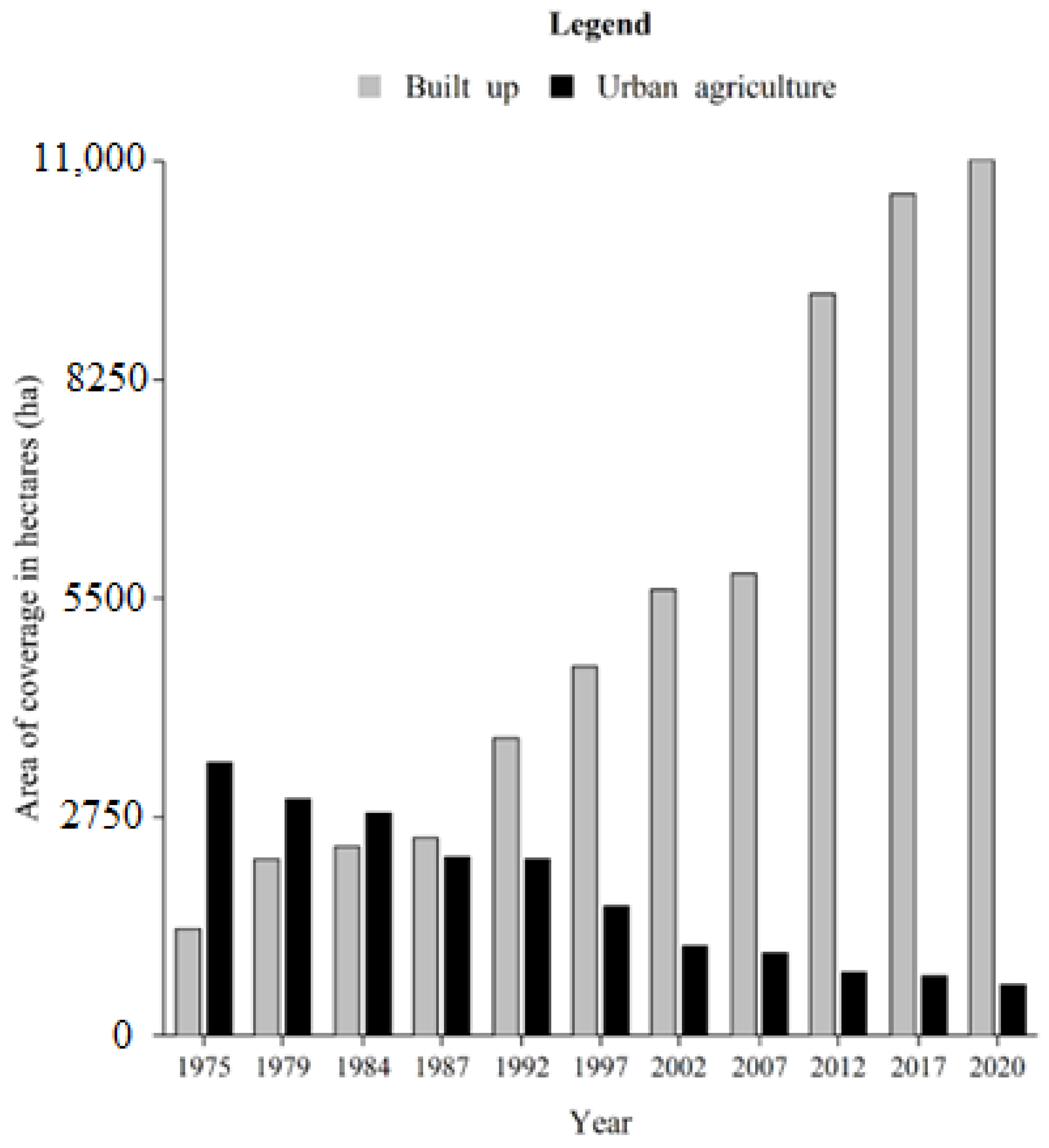 Urbansci 08 00005 g005 Urbansci 08 00005 g005