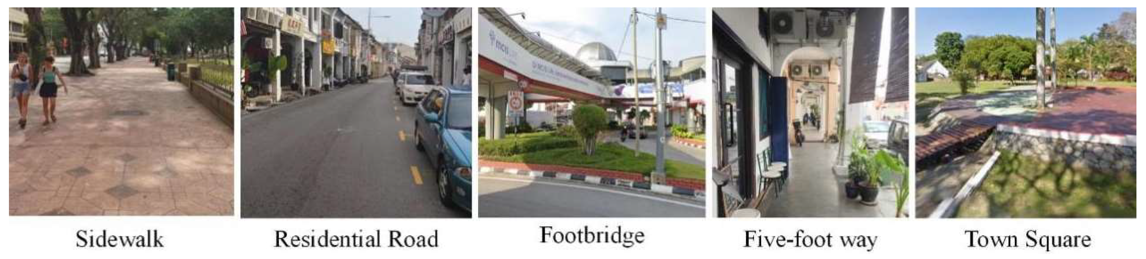 Urbansci 08 00006 g003