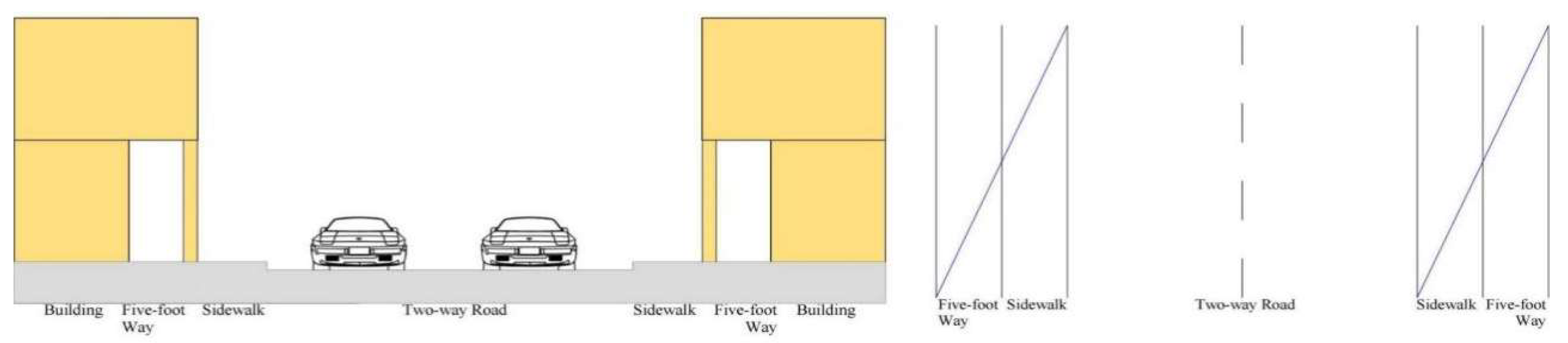 Urbansci 08 00006 g006