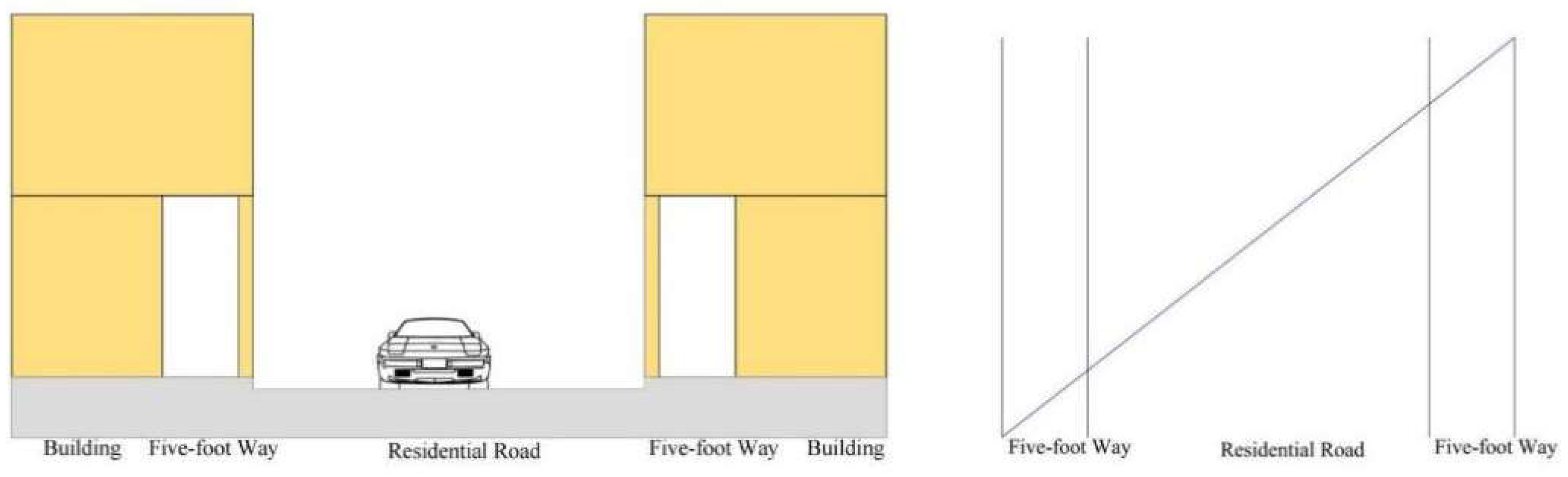 Urbansci 08 00006 g008