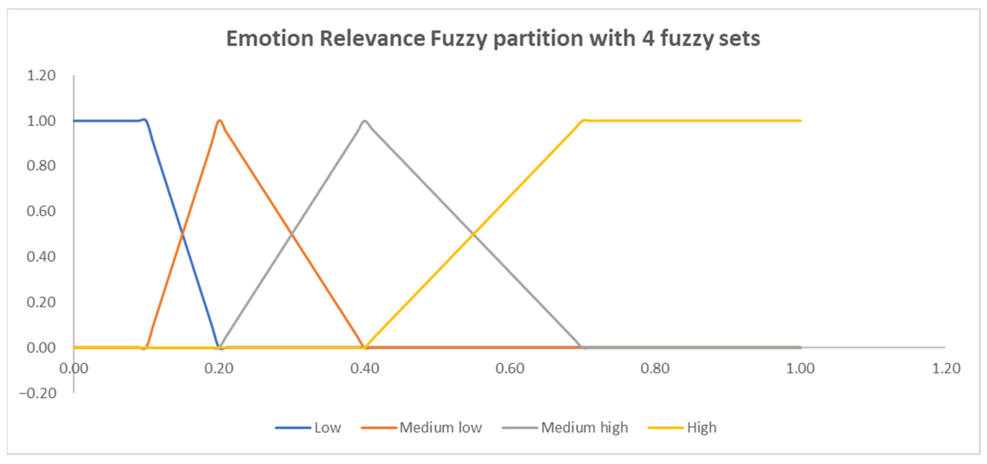 Urbansci 08 00007 g001