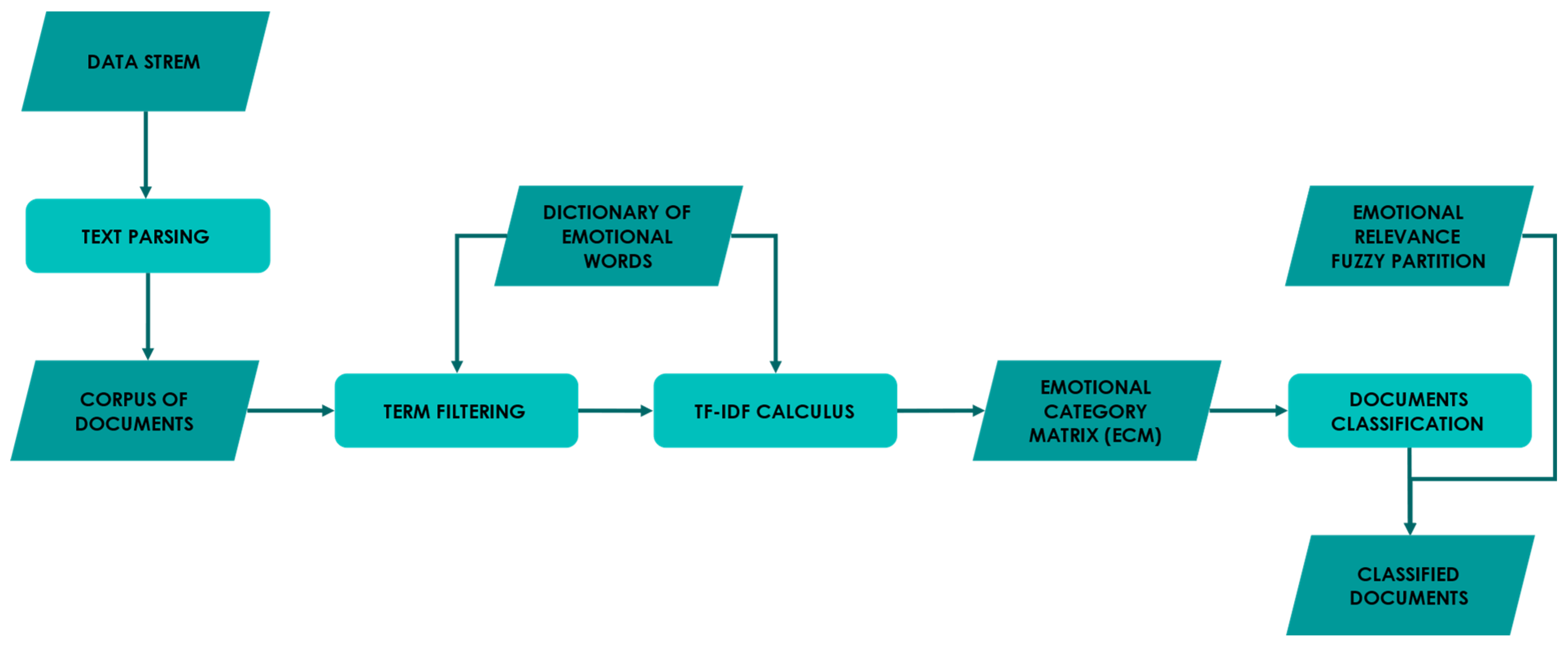 Urbansci 08 00007 g002
