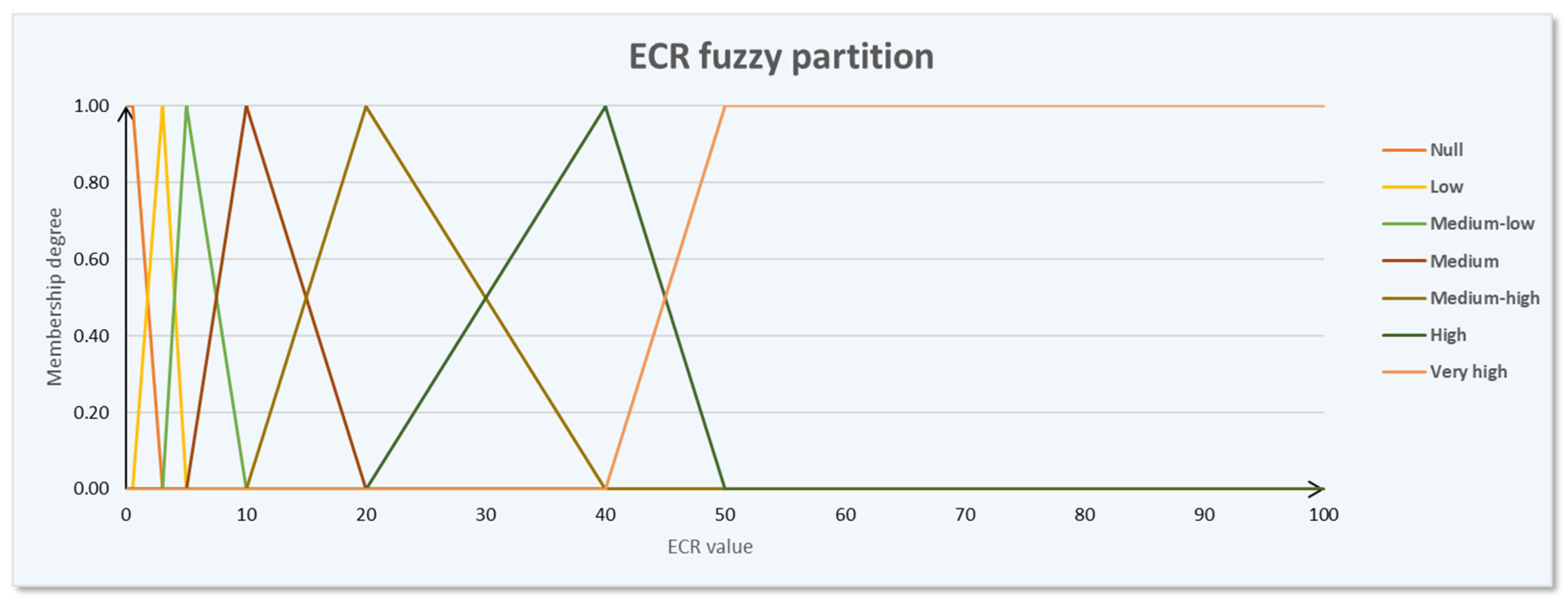 Urbansci 08 00007 g004