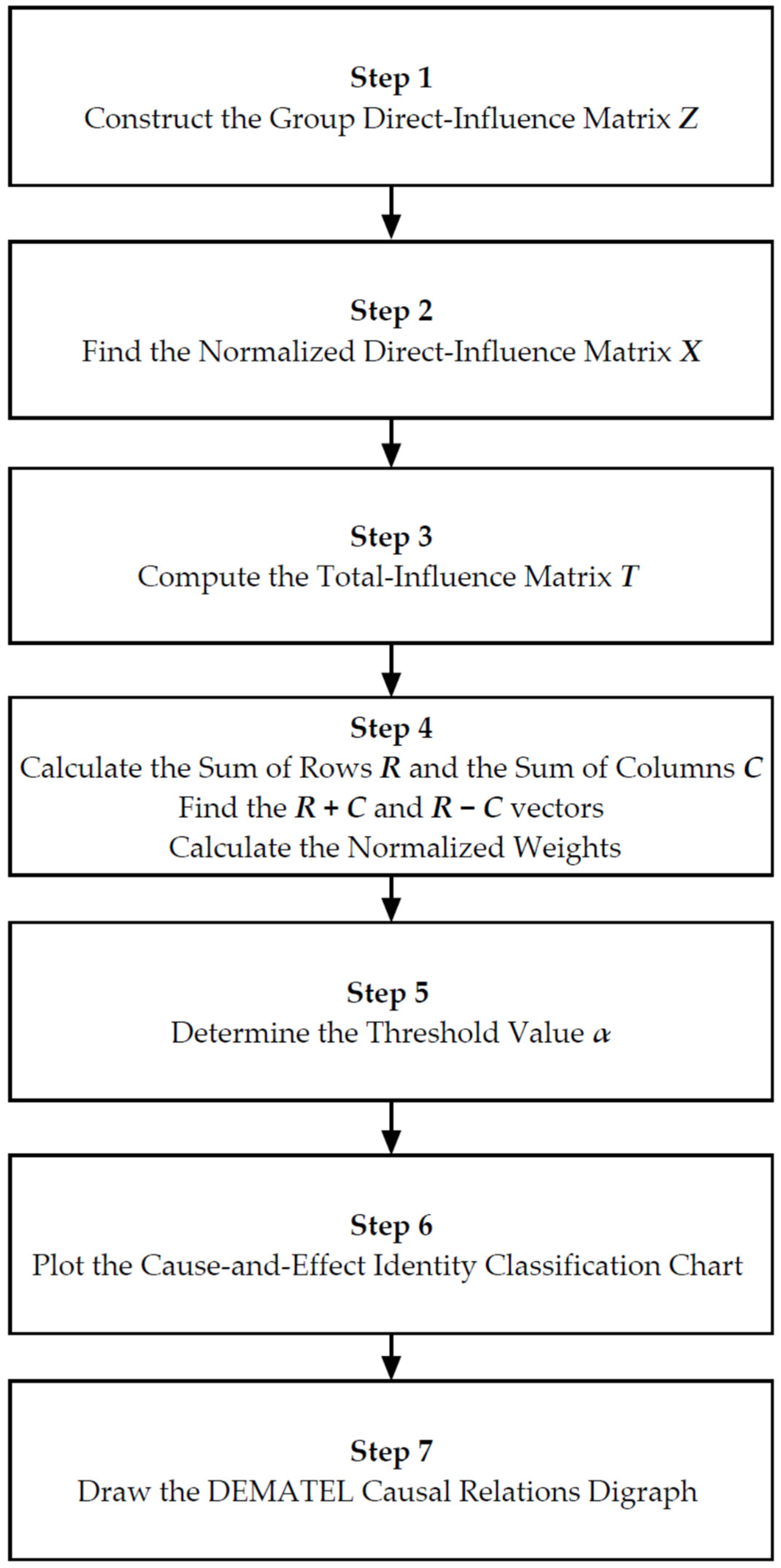 Urbansci 08 00010 g001