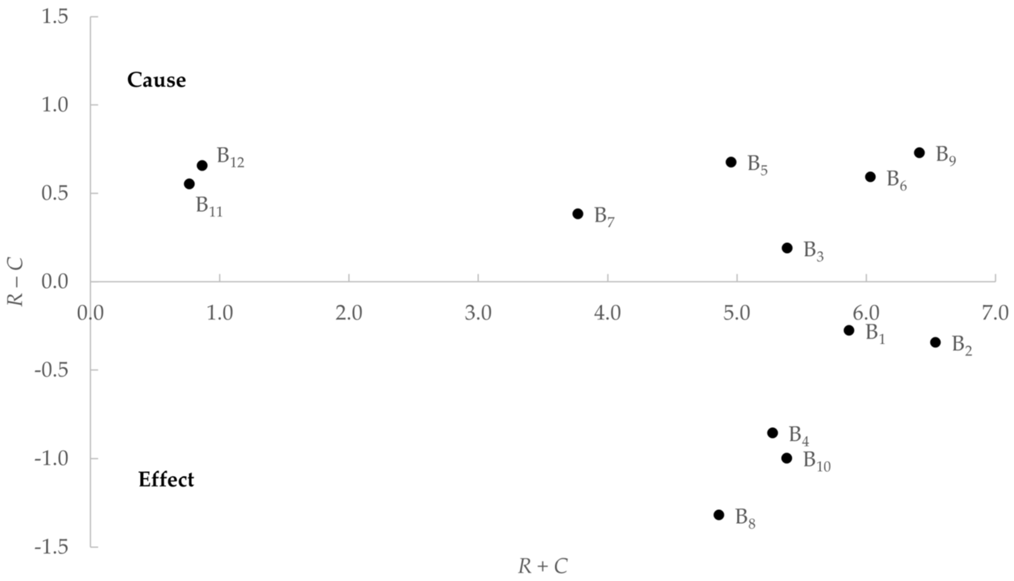 Urbansci 08 00010 g002