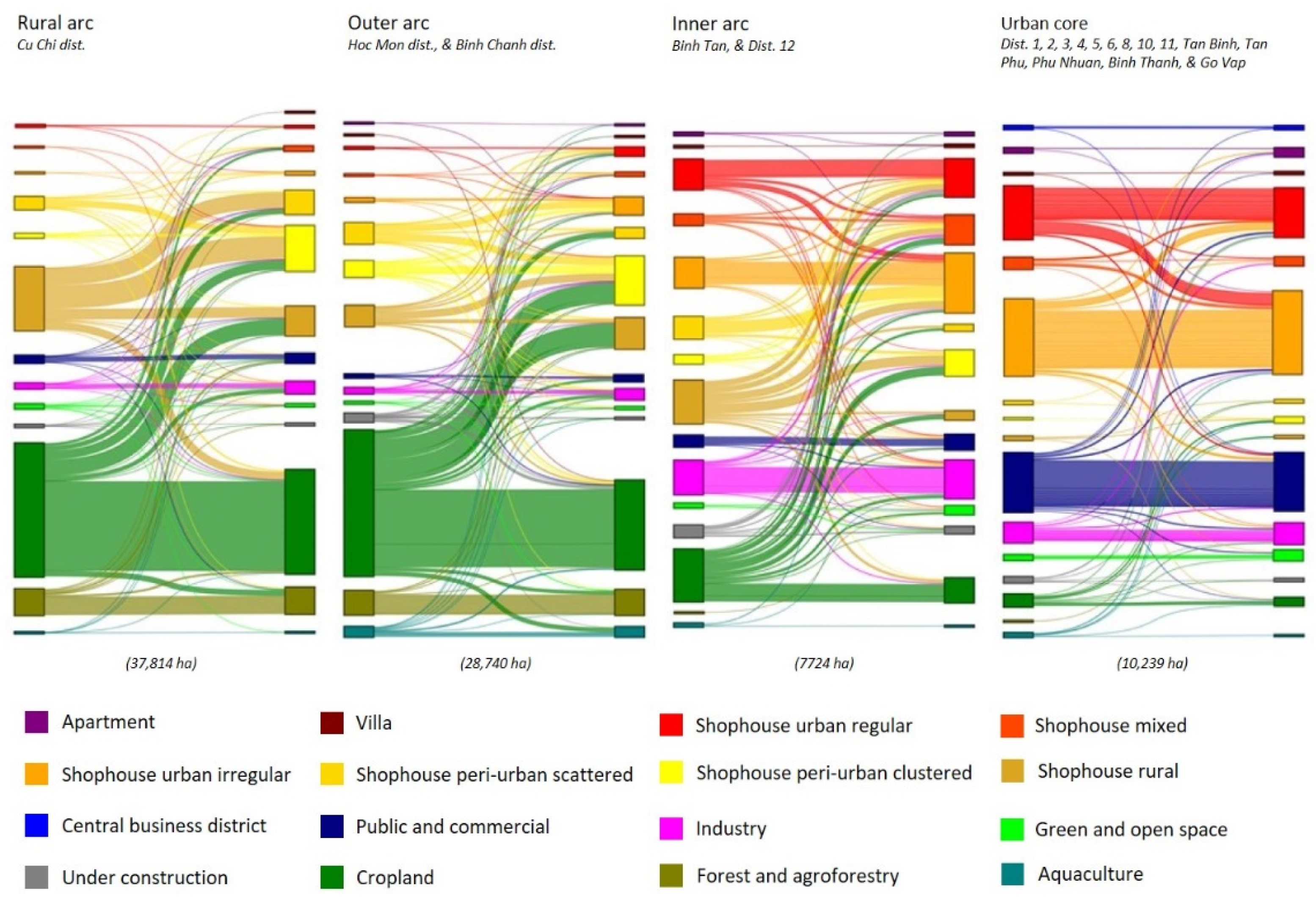 Urbansci 08 00011 g012