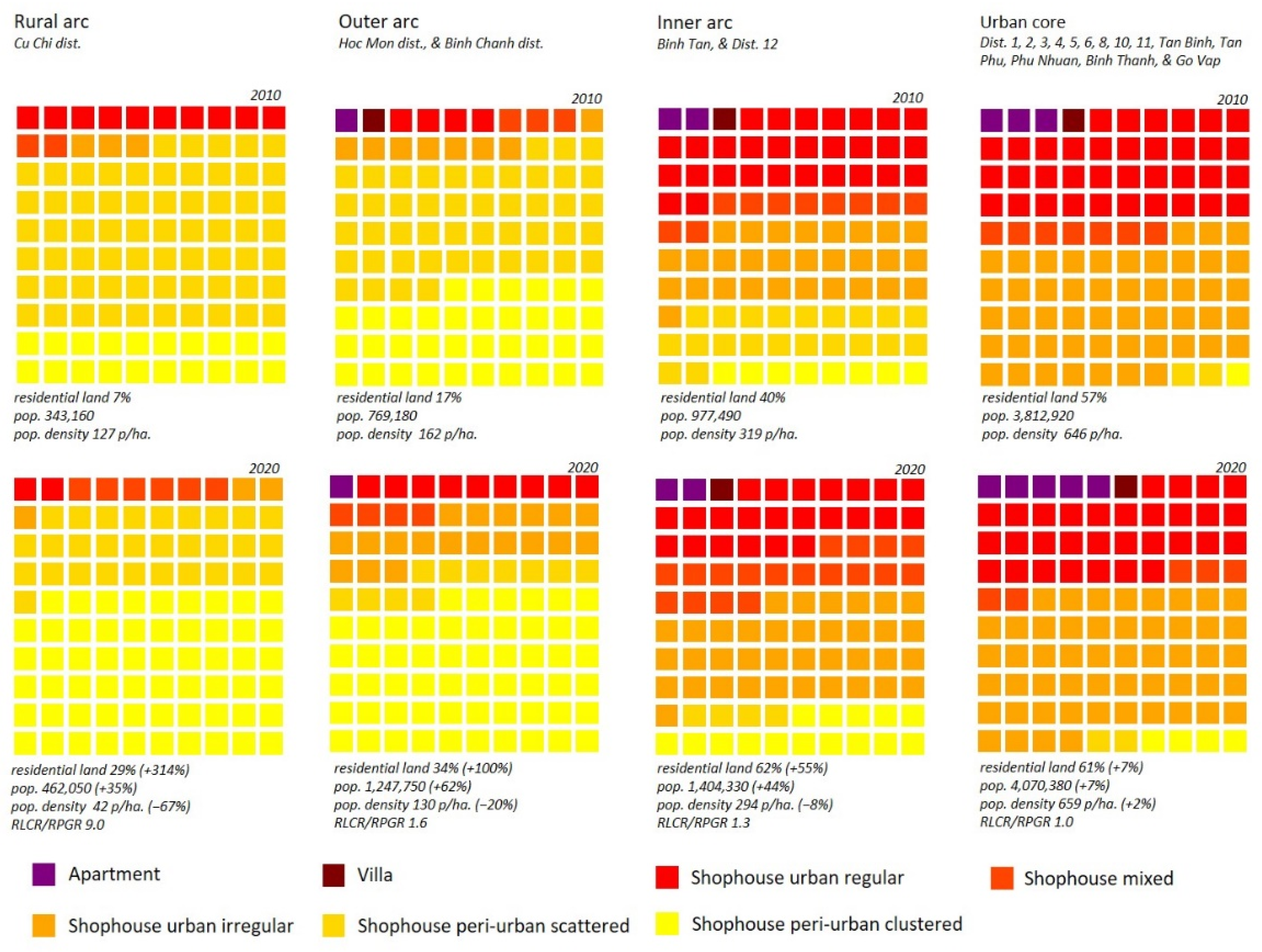 Urbansci 08 00011 g013